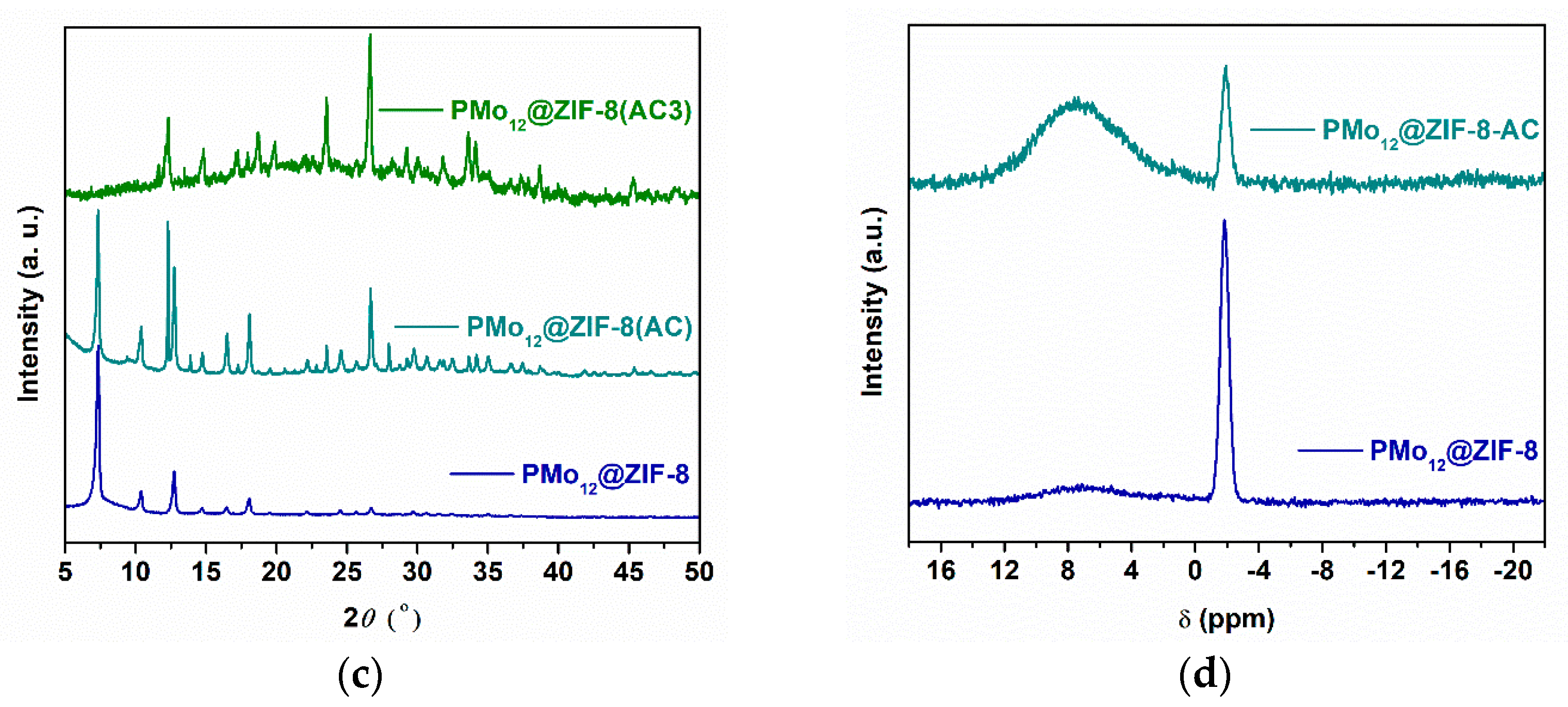 Materials 16 03133 g006b Materials 16 03133 g006b