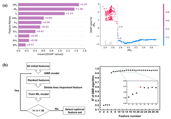 Feature Selection in Machine Learning for Perovskite Materials Design ...