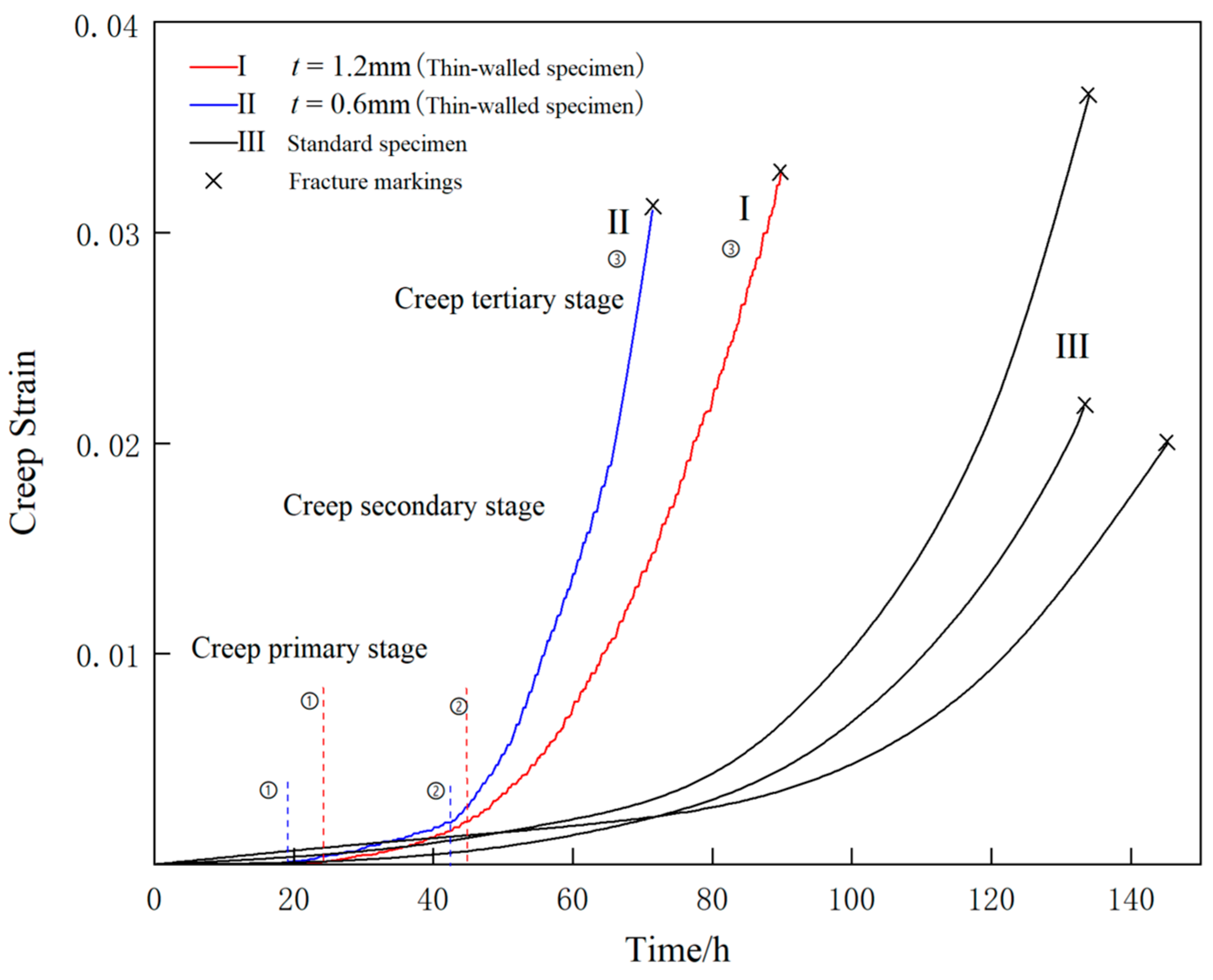 Materials 16 03137 g009 Materials 16 03137 g009