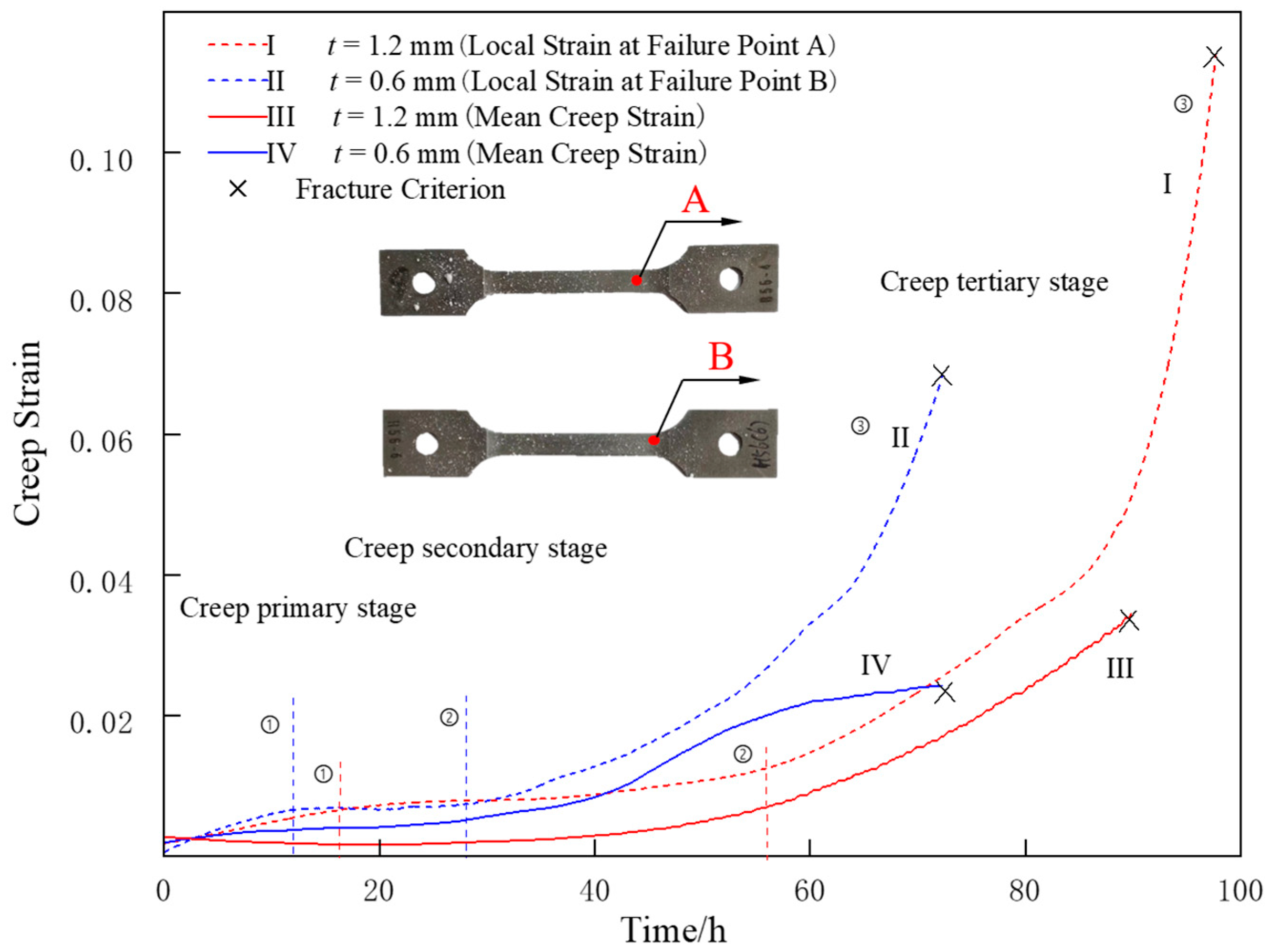 Materials 16 03137 g010 Materials 16 03137 g010