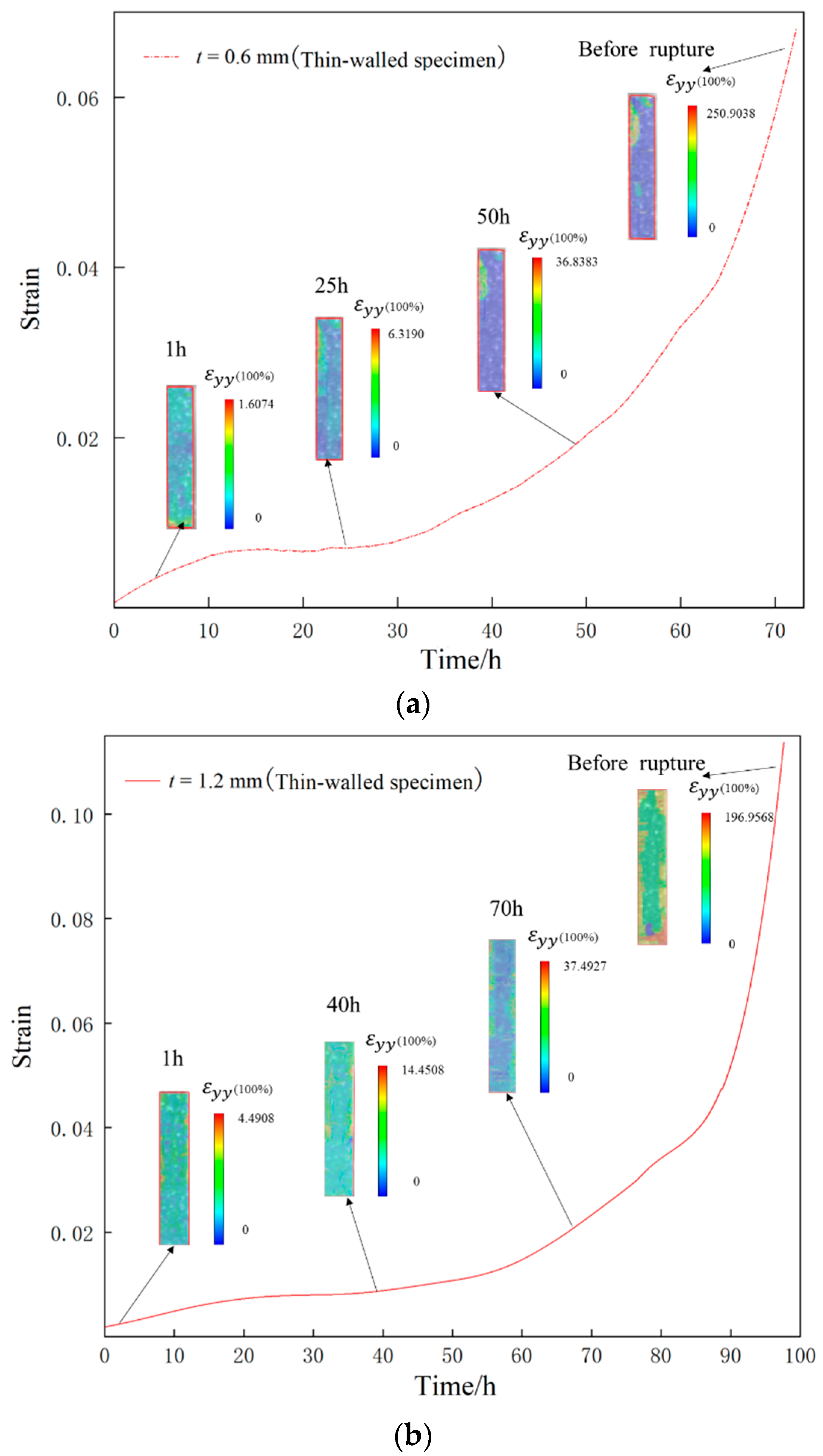 Materials 16 03137 g012 Materials 16 03137 g012