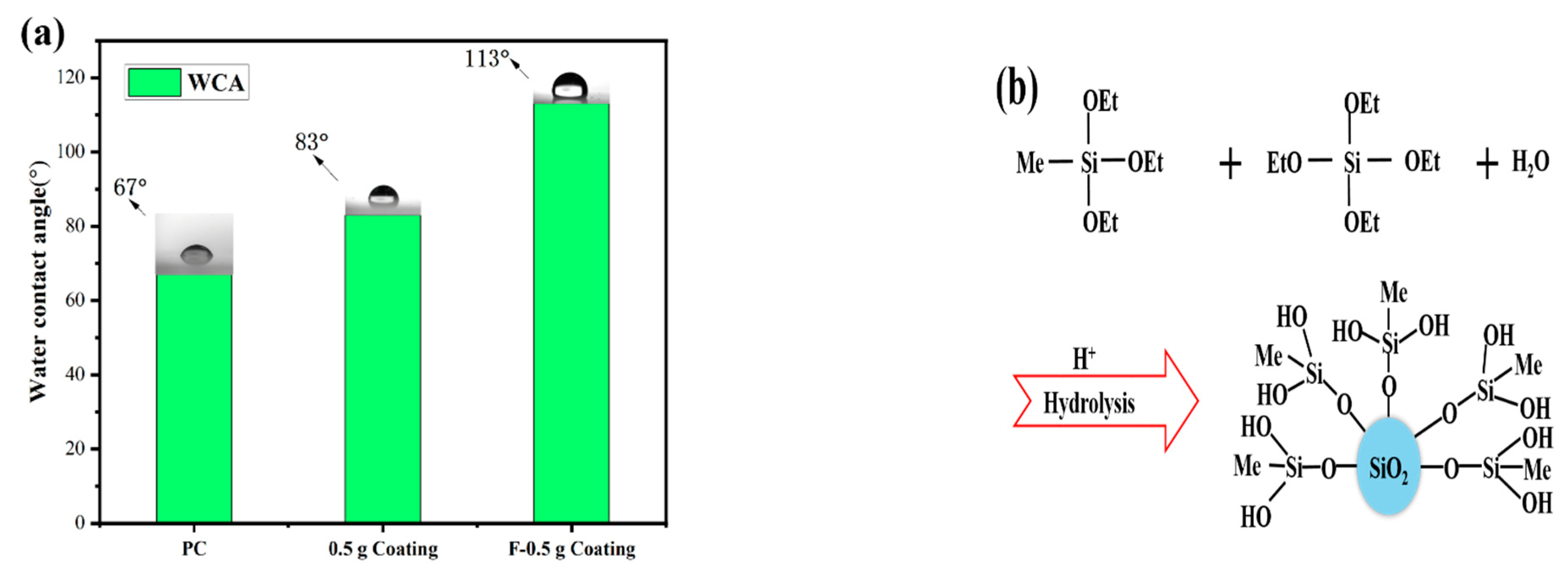 Materials 16 03138 g005a