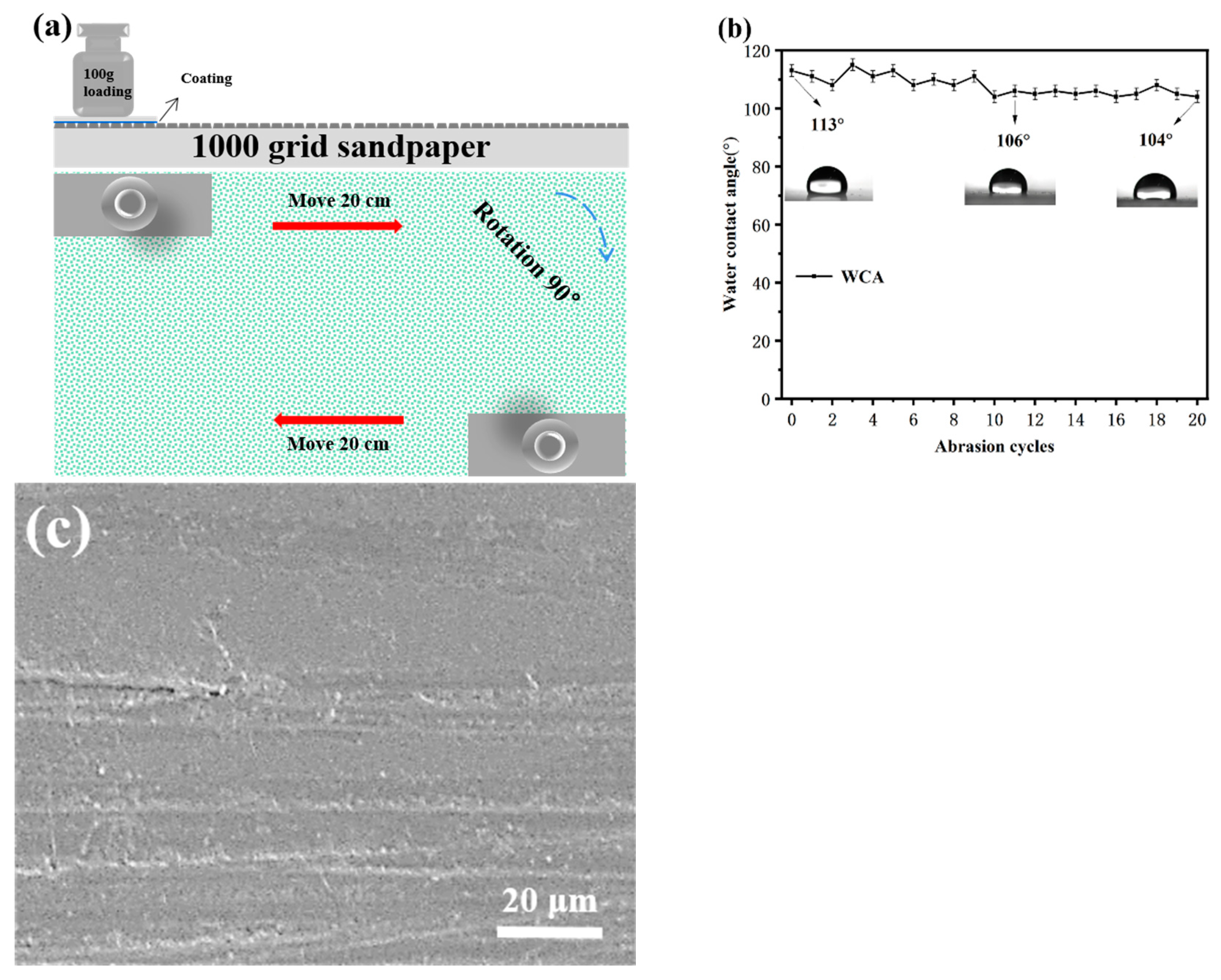Materials 16 03138 g007