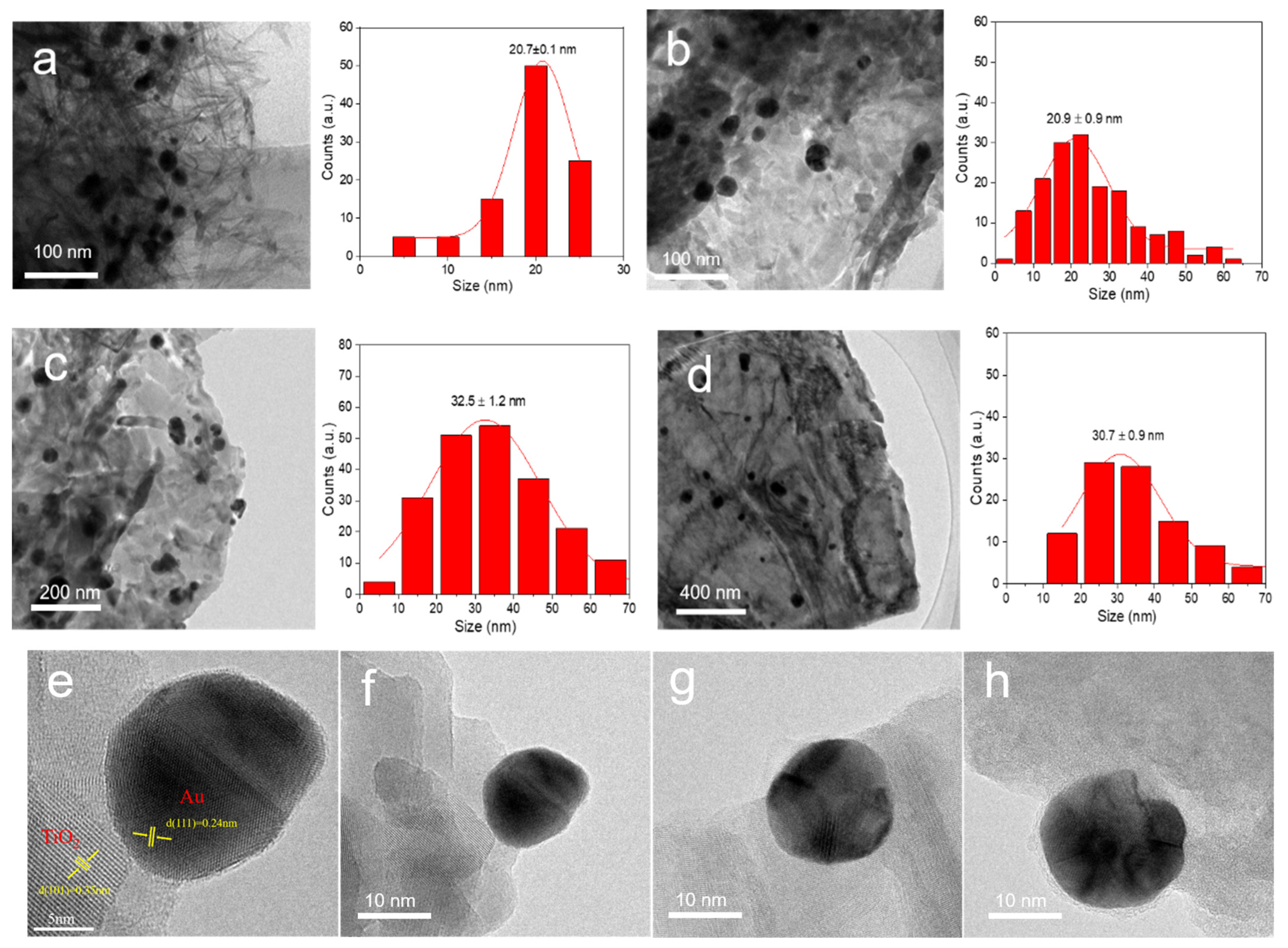 Materials 16 03139 g003 Materials 16 03139 g003