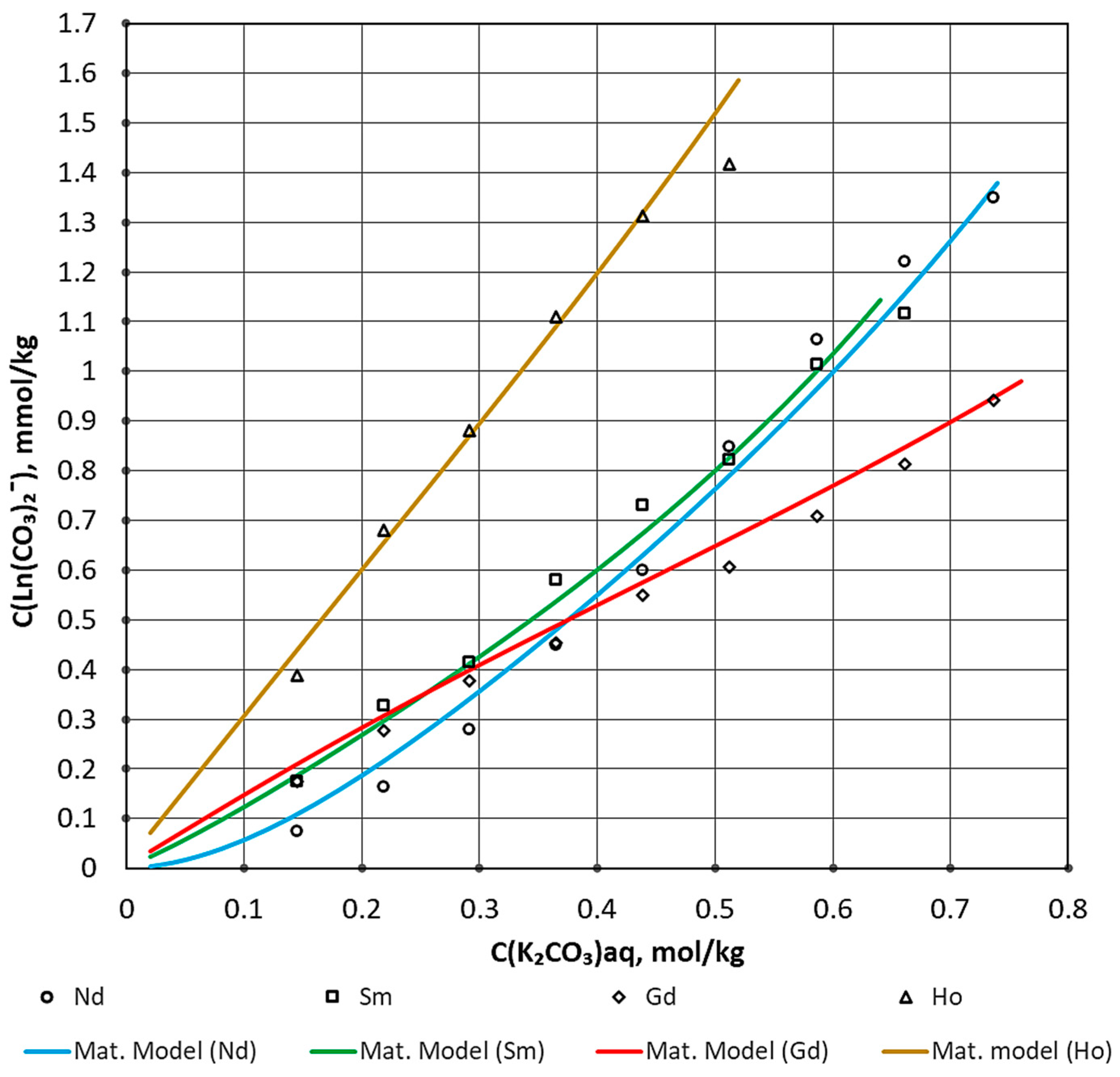 Materials 16 03140 g002 Materials 16 03140 g002