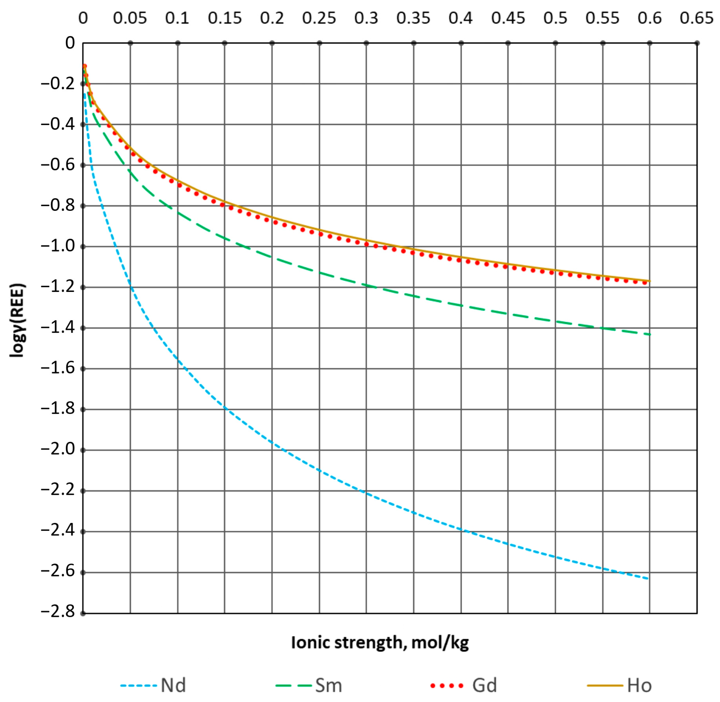 Materials 16 03140 g003 Materials 16 03140 g003