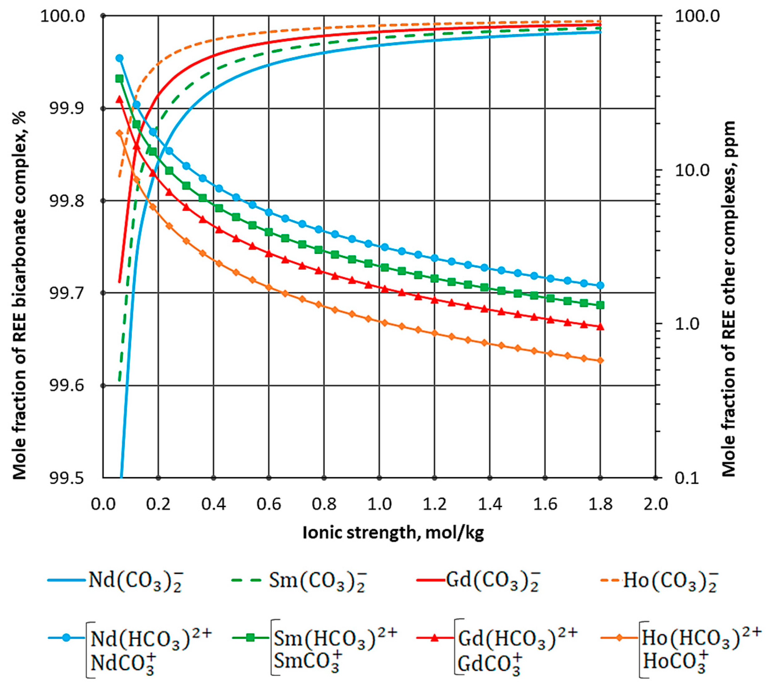 Materials 16 03140 g004 Materials 16 03140 g004
