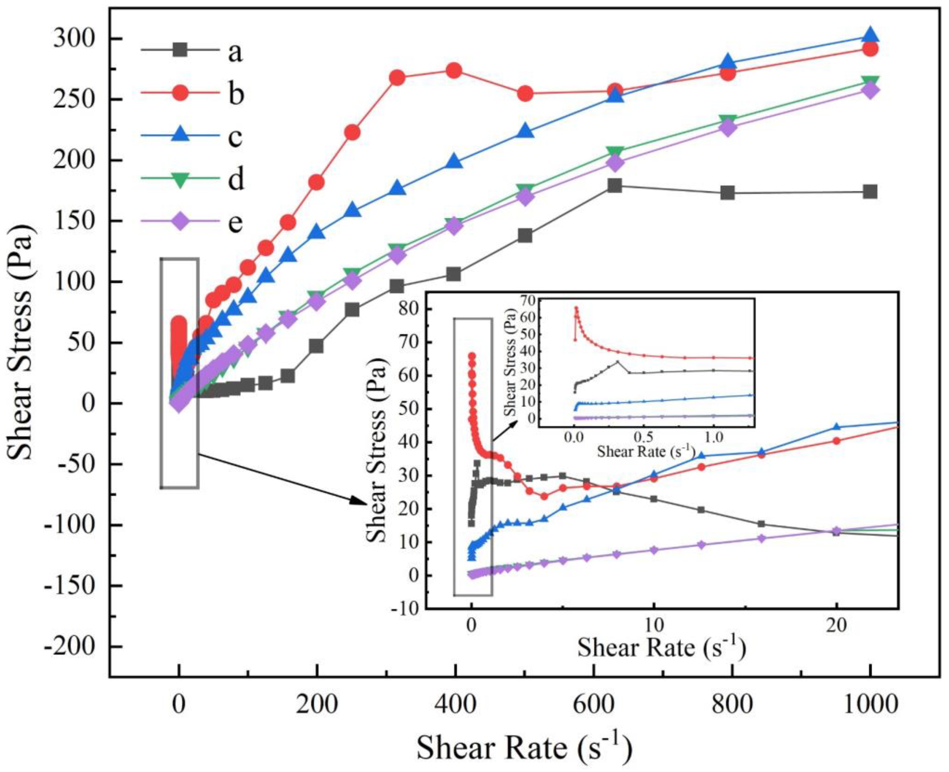 Materials 16 03141 g005 Materials 16 03141 g005