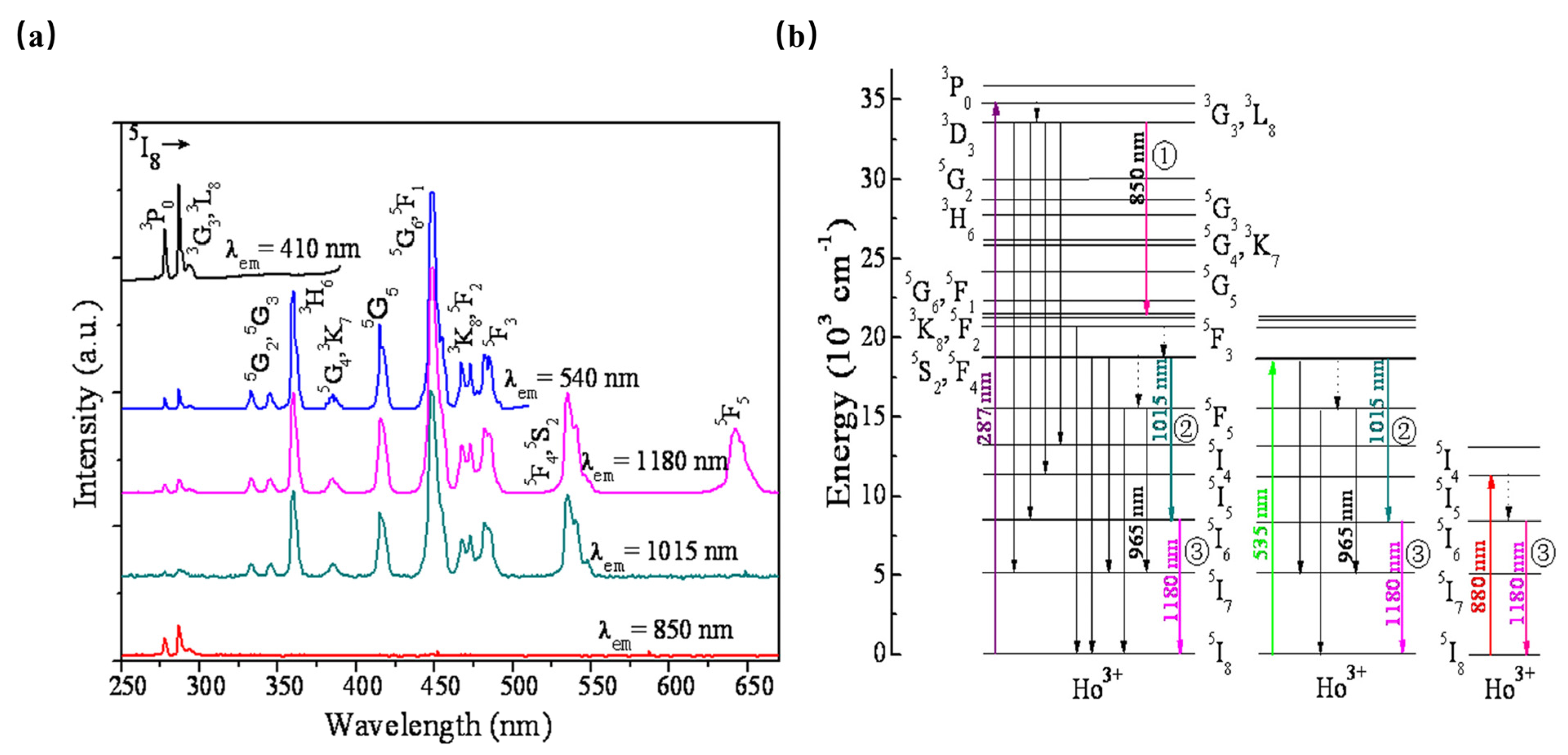 Materials 16 03145 g006 Materials 16 03145 g006