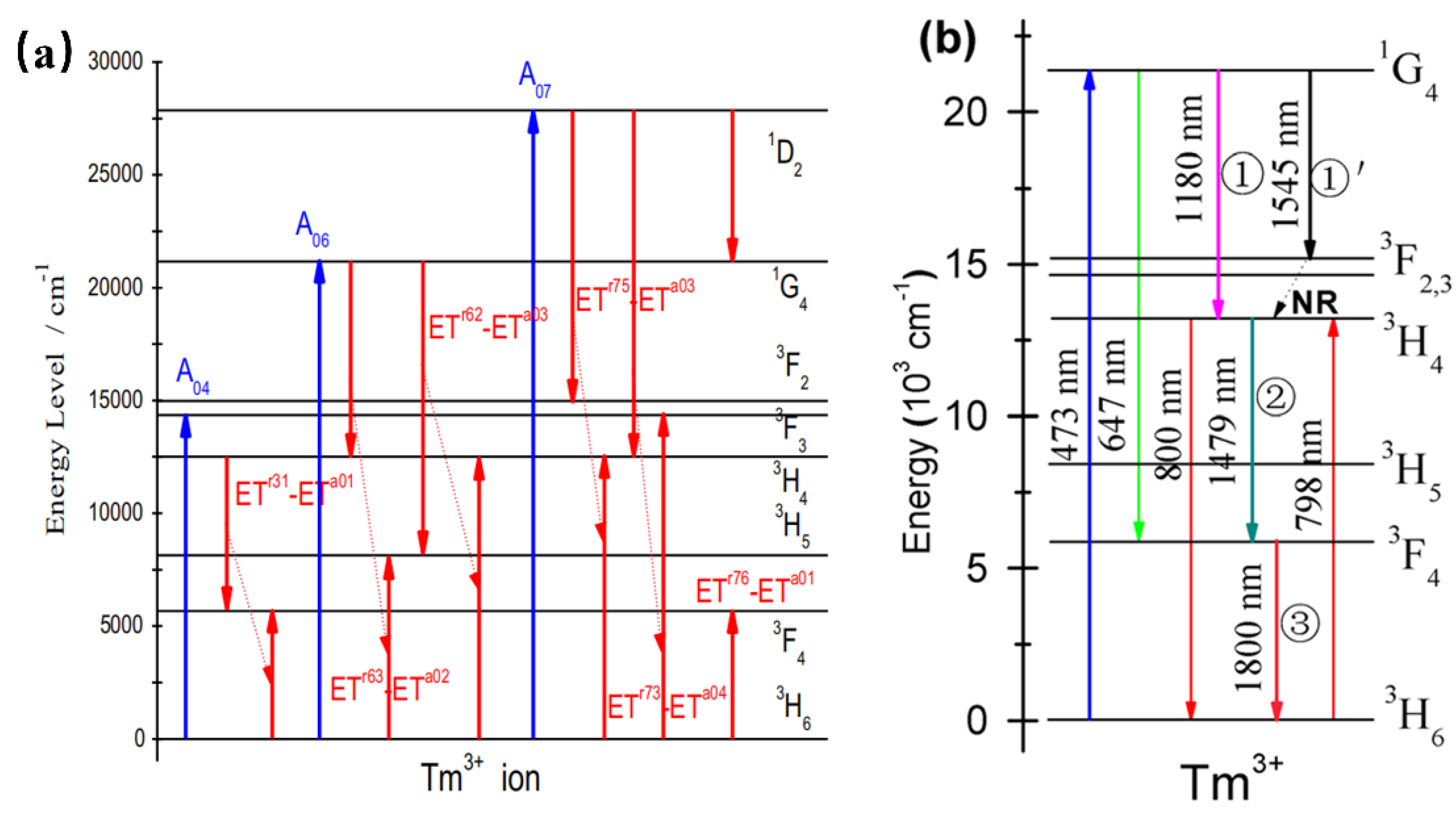 Materials 16 03145 g007 Materials 16 03145 g007
