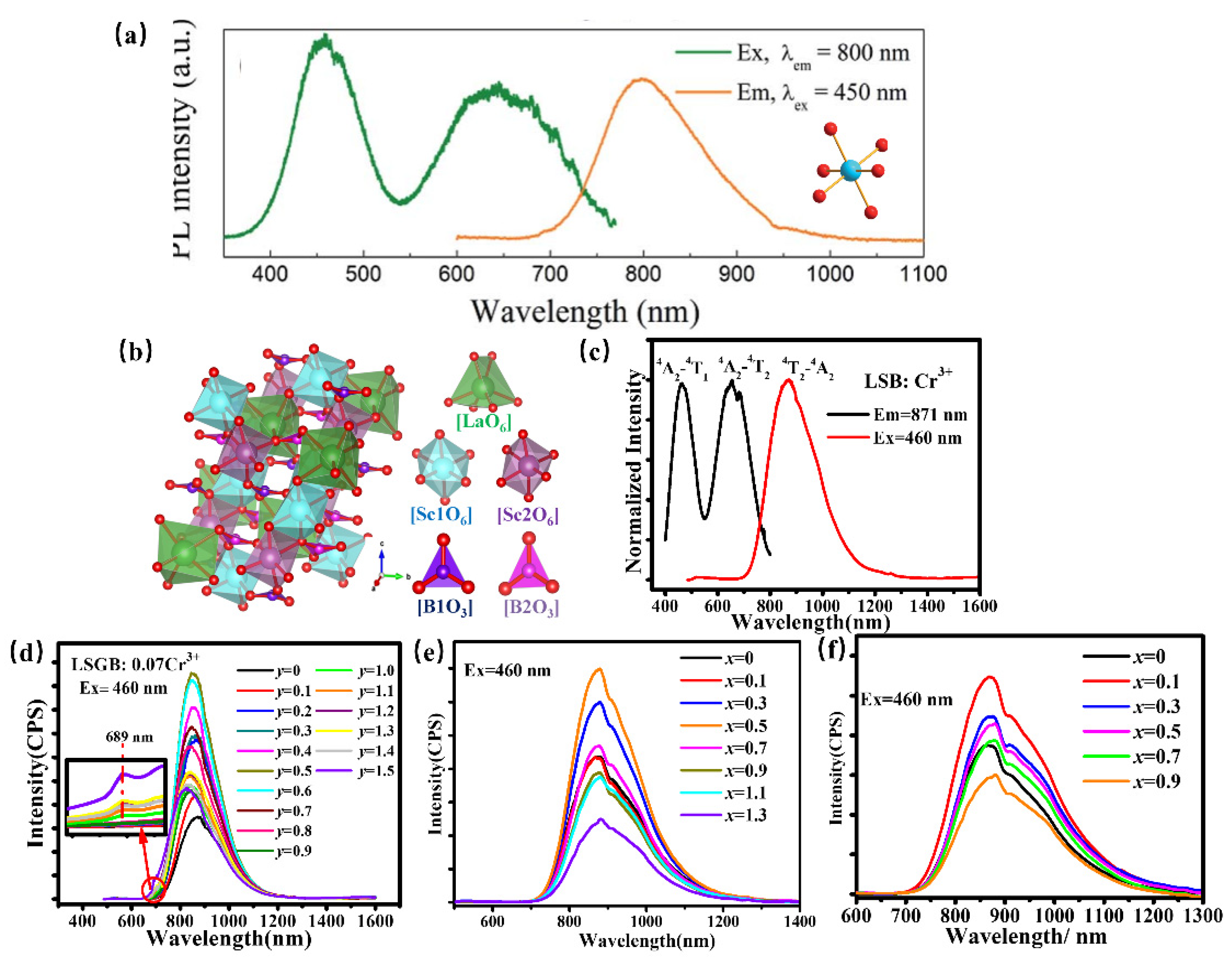 Materials 16 03145 g016 Materials 16 03145 g016