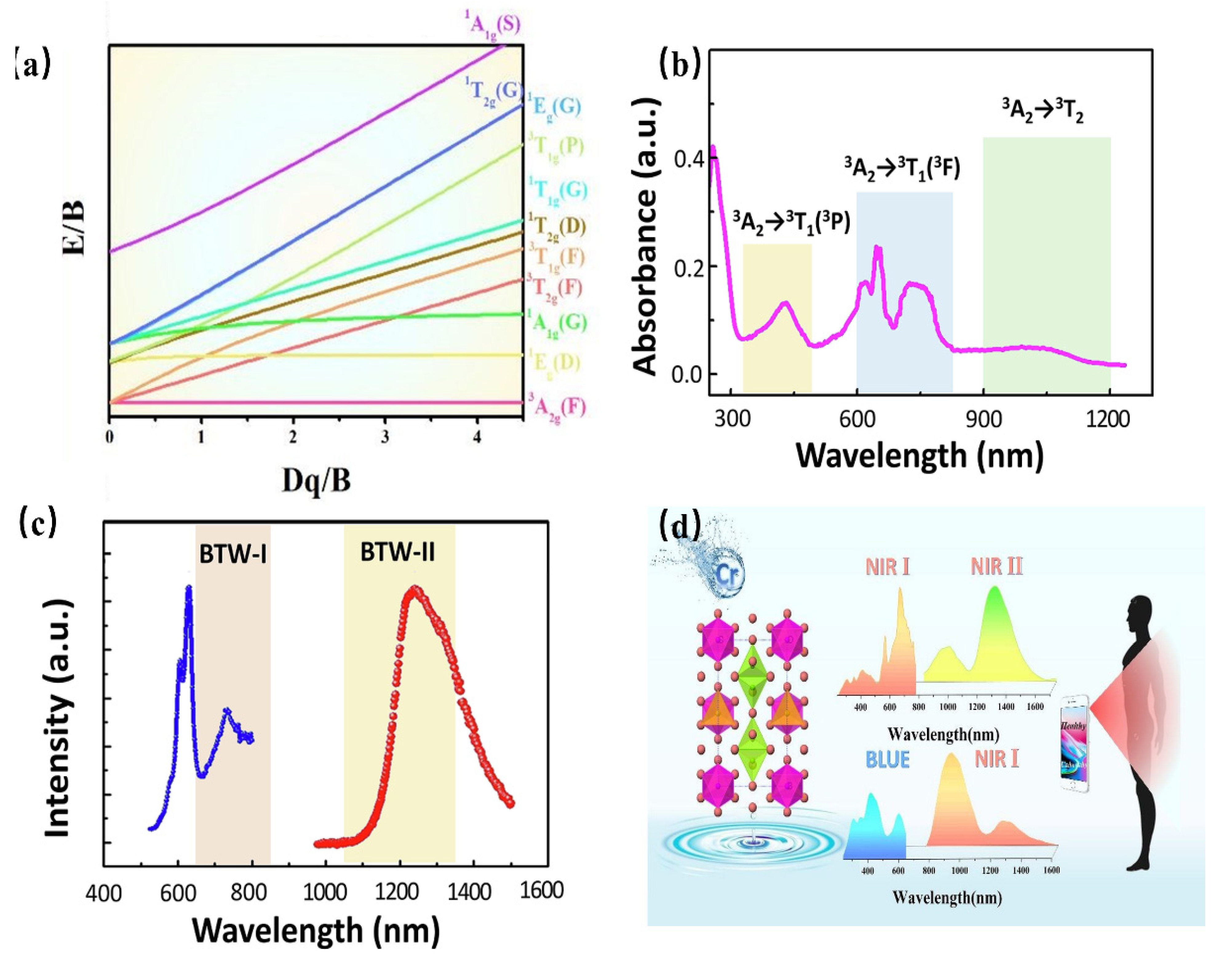 Materials 16 03145 g018 Materials 16 03145 g018