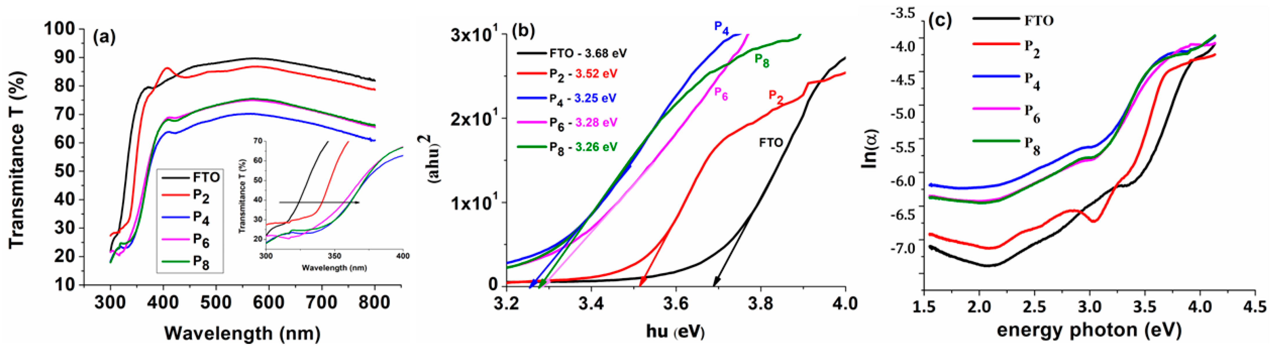 Materials 16 03147 g003 Materials 16 03147 g003
