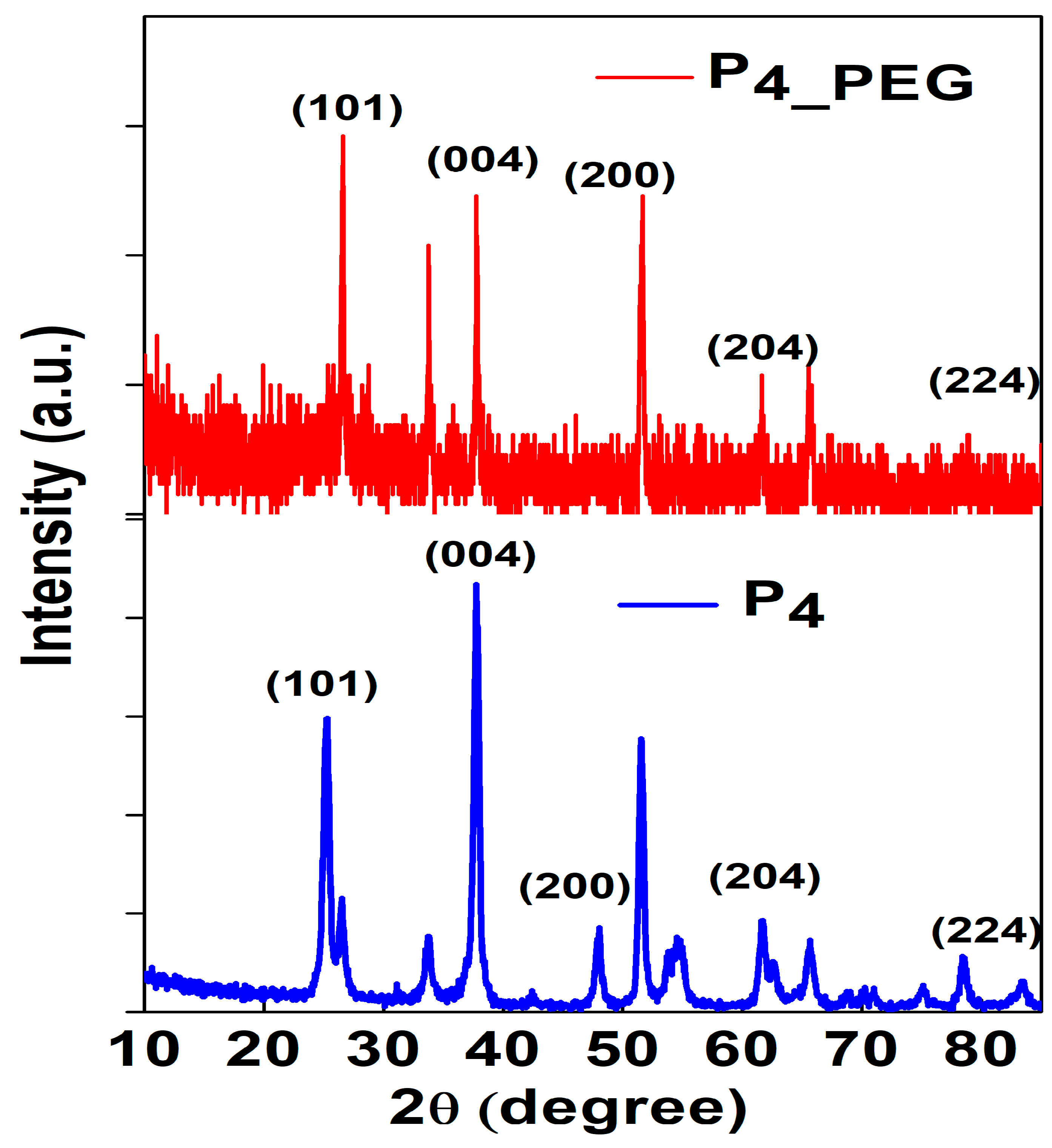 Materials 16 03147 g006 Materials 16 03147 g006