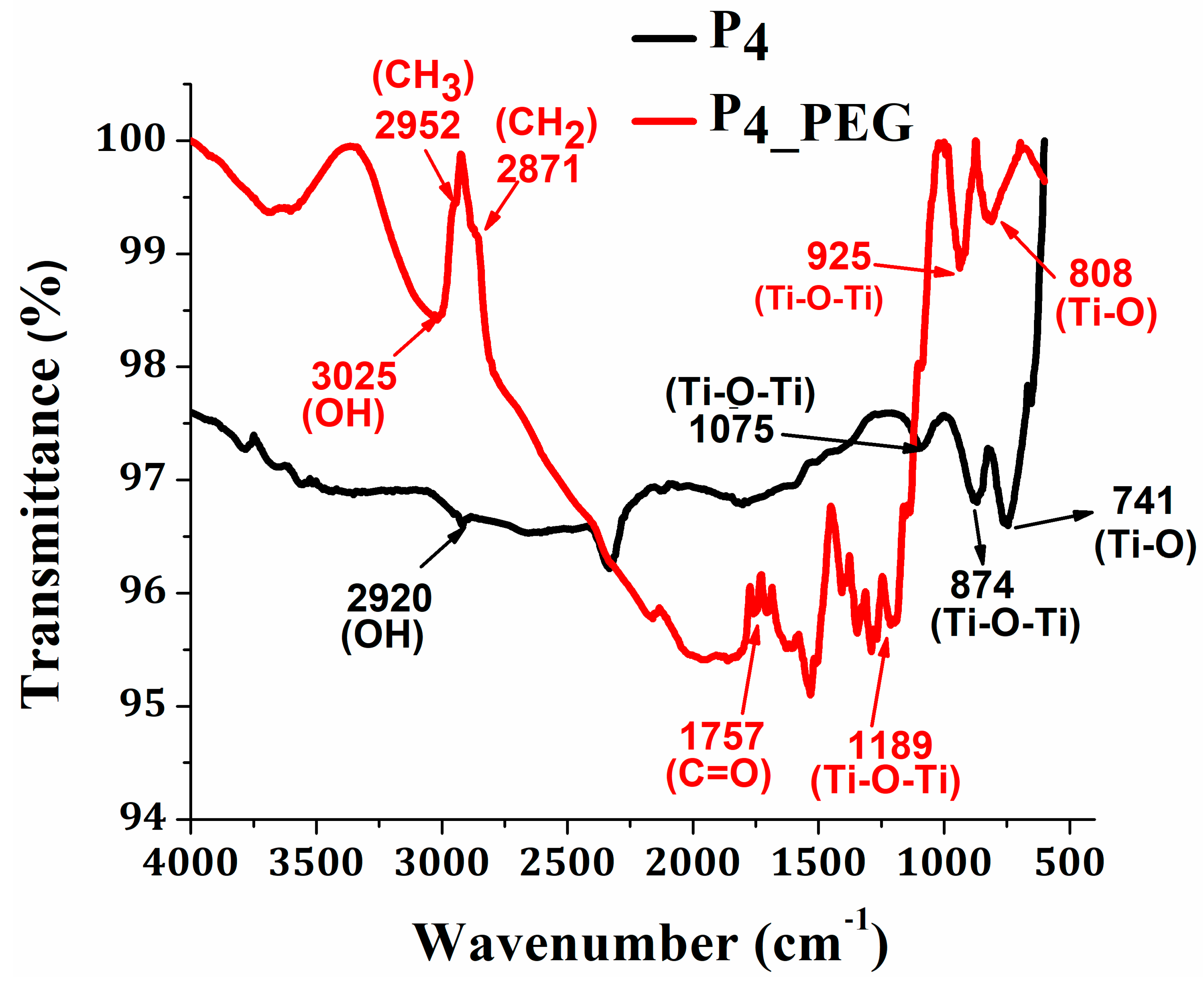 Materials 16 03147 g007 Materials 16 03147 g007