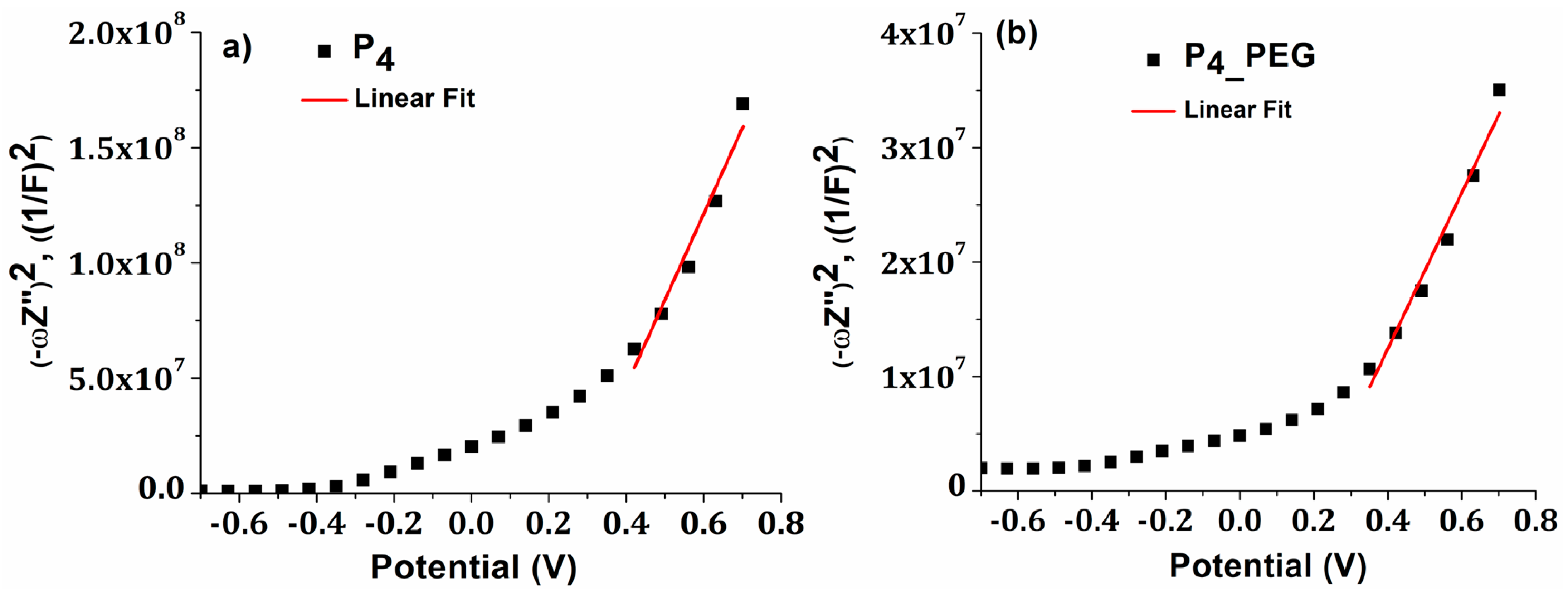 Materials 16 03147 g010 Materials 16 03147 g010