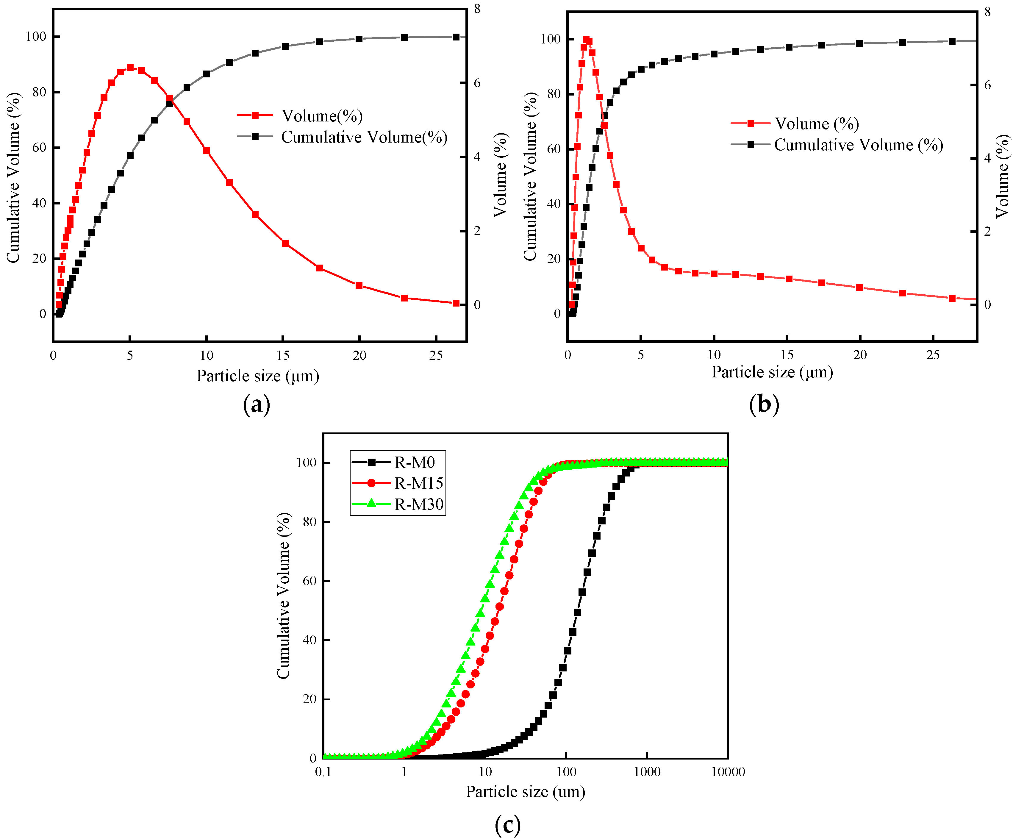 Materials 16 03148 g002