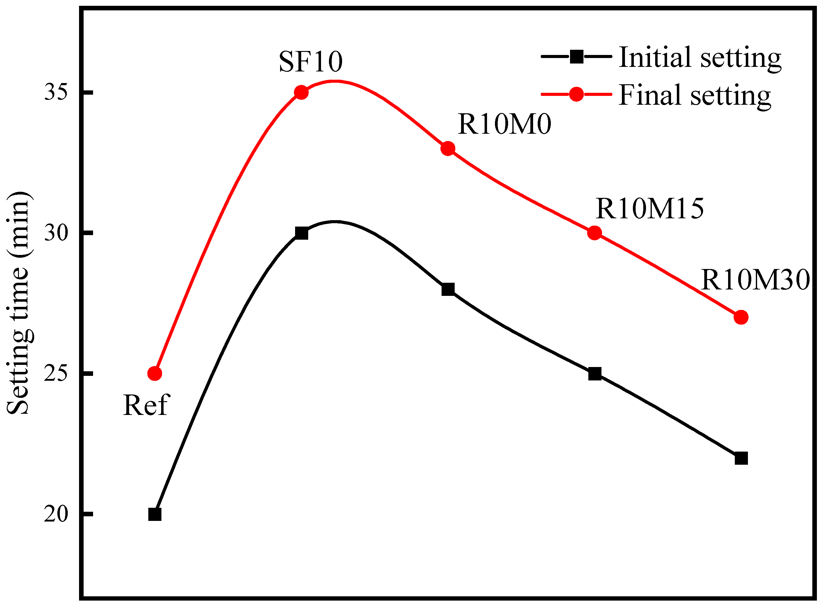 Materials 16 03148 g004