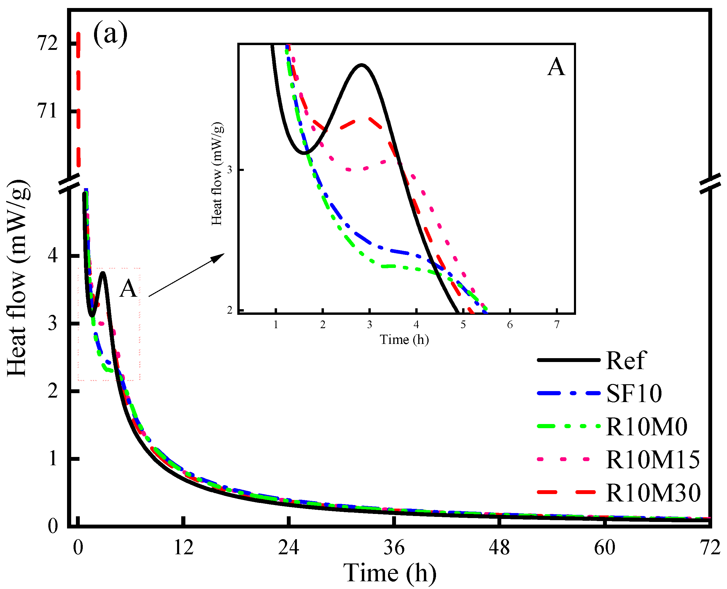 Materials 16 03148 g005a