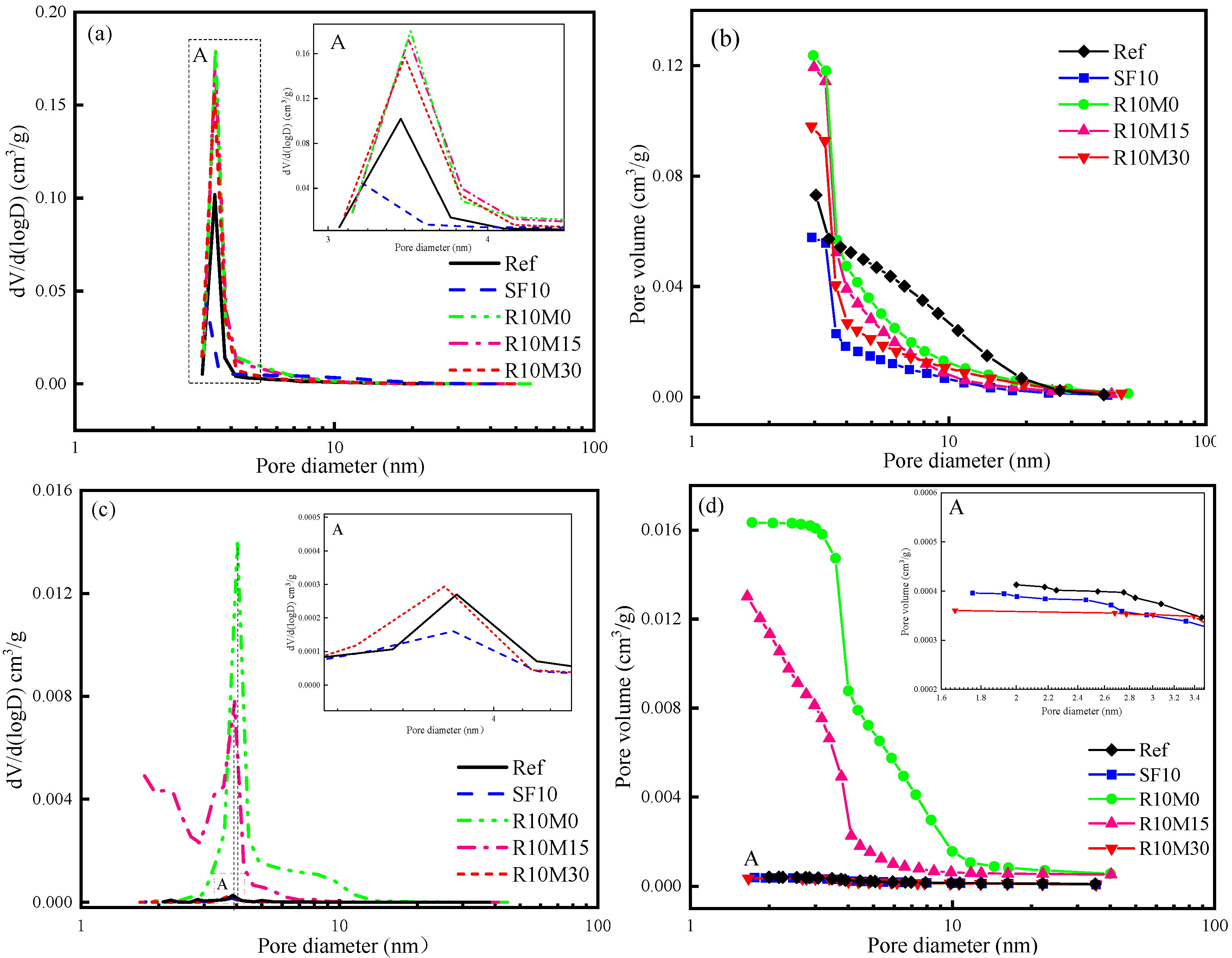 Materials 16 03148 g007