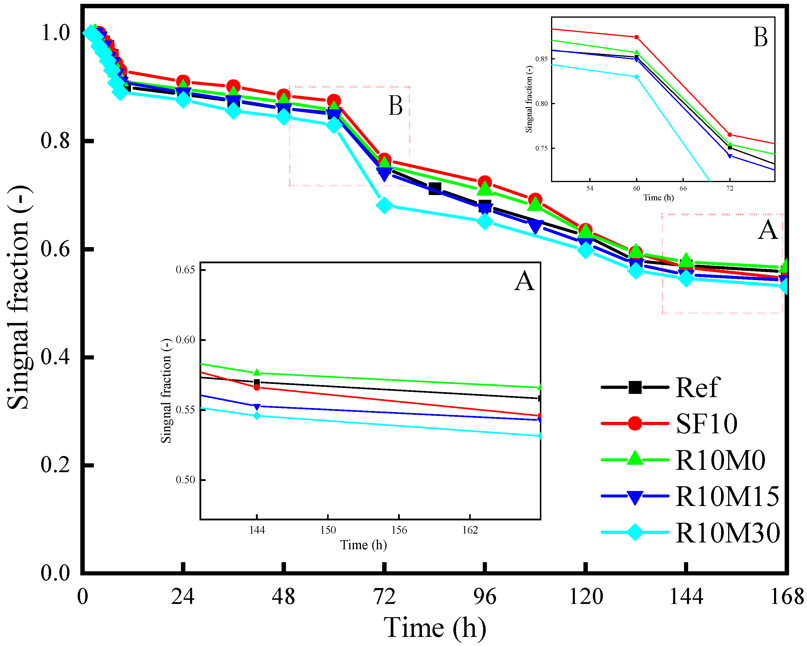 Materials 16 03148 g010
