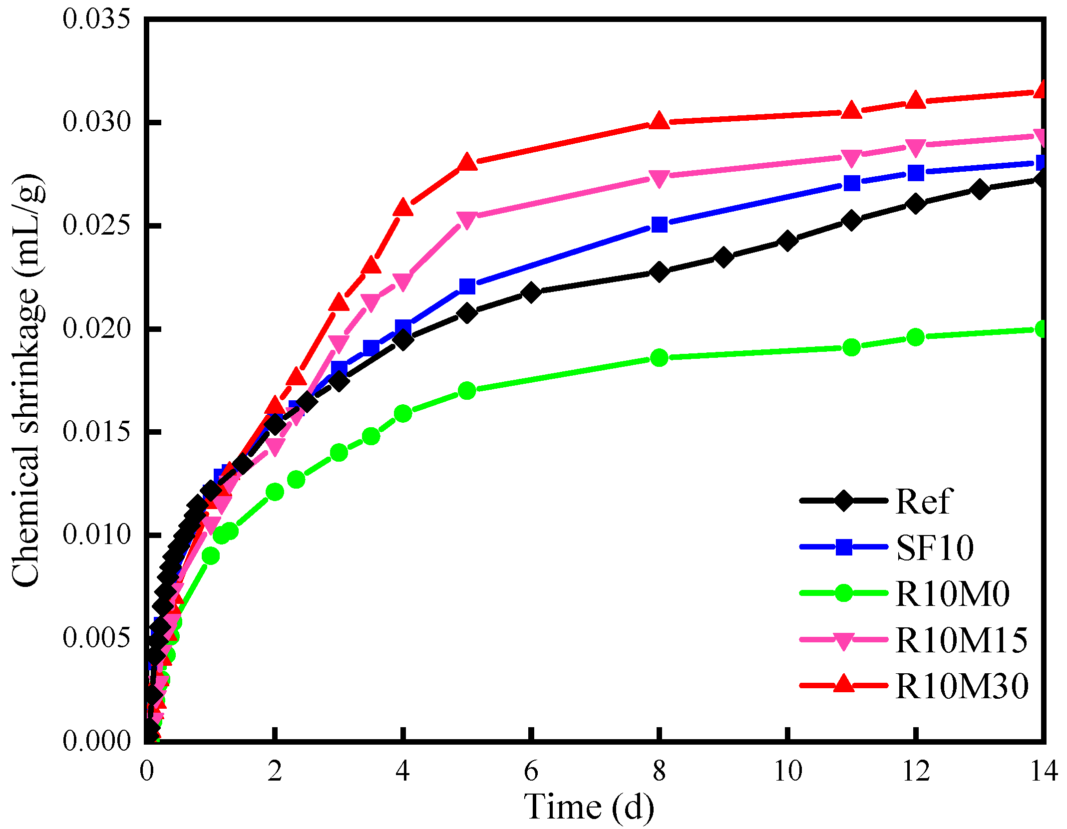 Materials 16 03148 g011