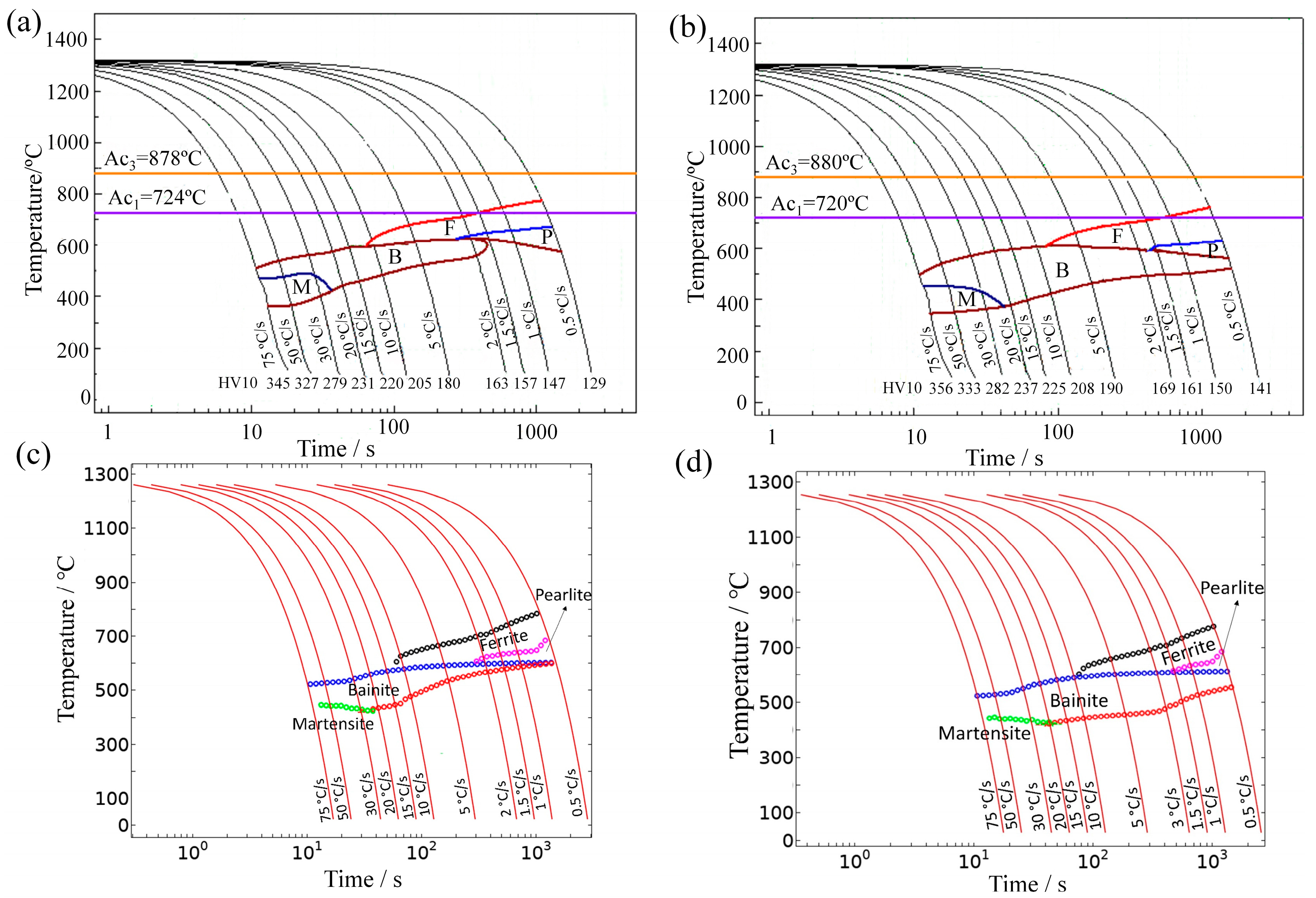 Materials 16 03150 g004