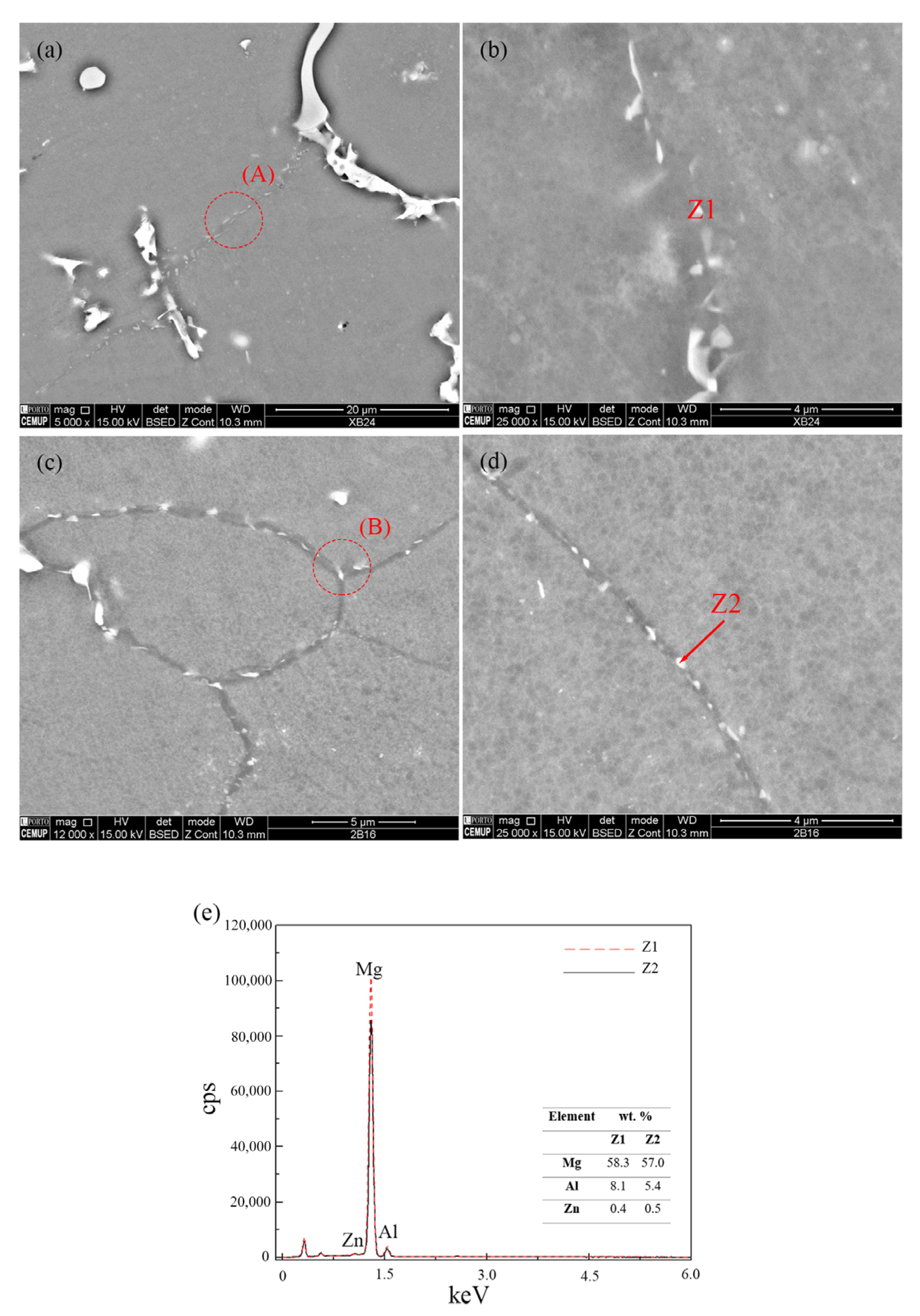 Materials 16 03152 g003 Materials 16 03152 g003