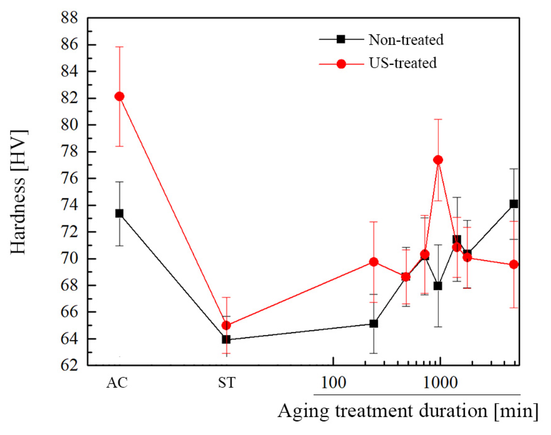Materials 16 03152 g005 Materials 16 03152 g005