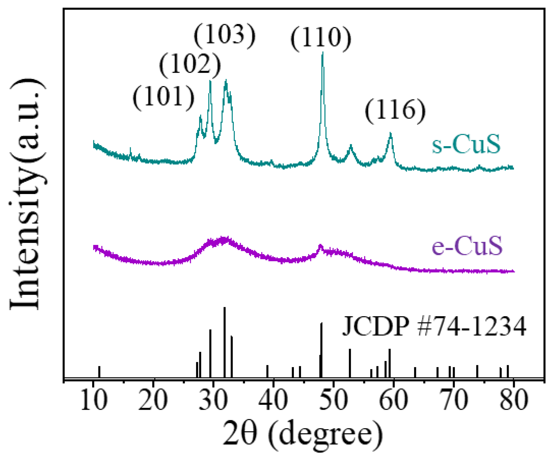 Materials 16 03157 g002 Materials 16 03157 g002