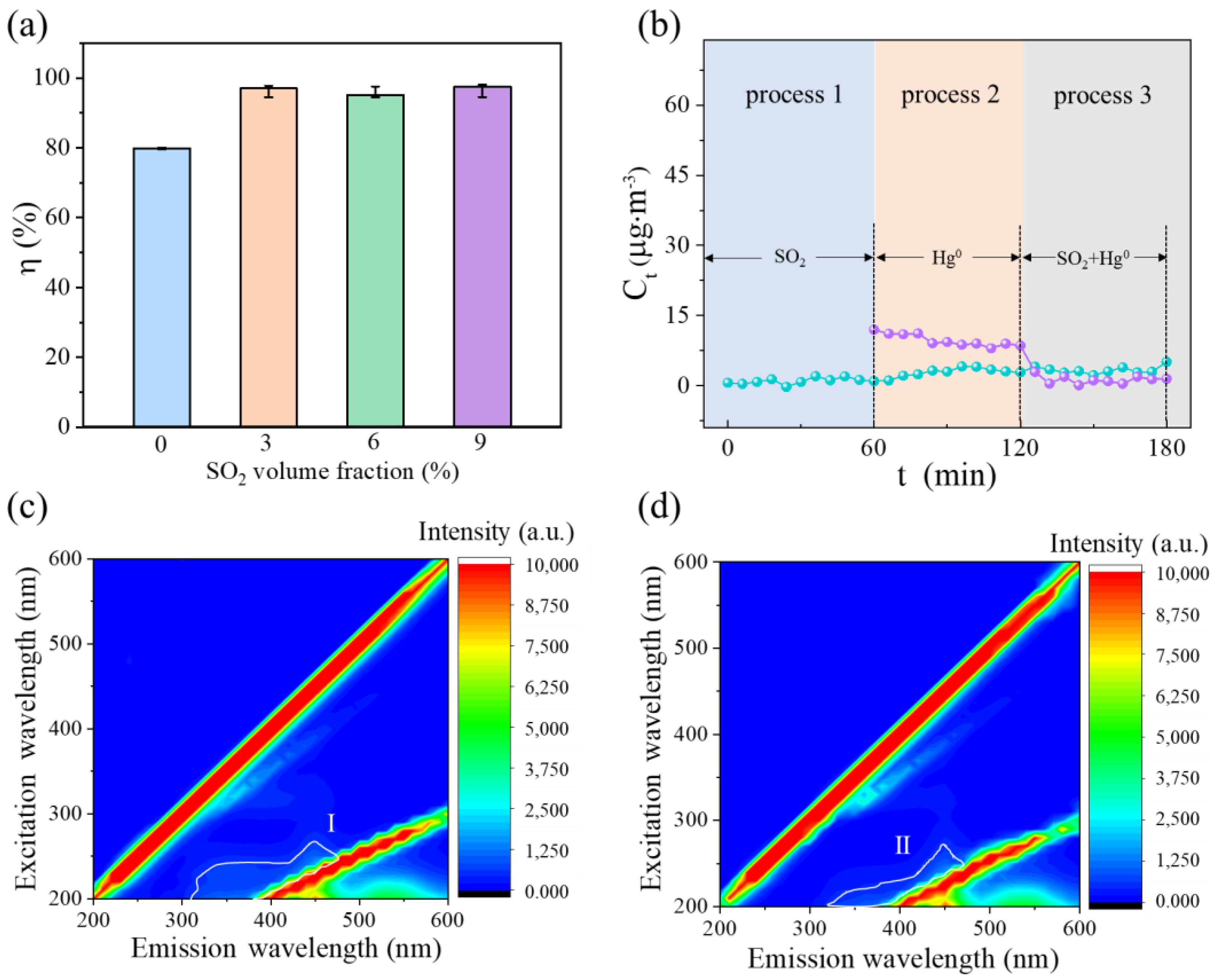 Materials 16 03157 g005 Materials 16 03157 g005