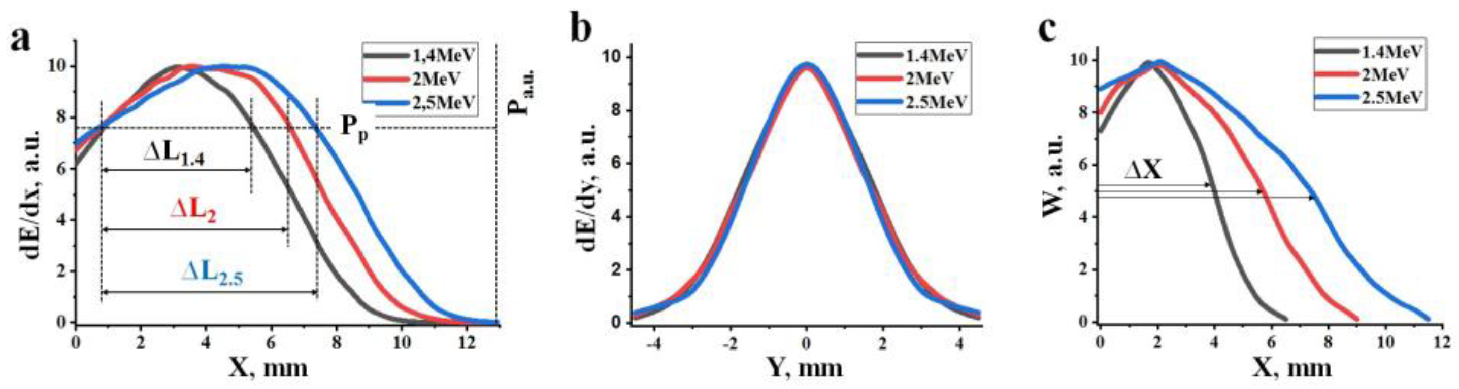 Materials 16 03158 g002 Materials 16 03158 g002