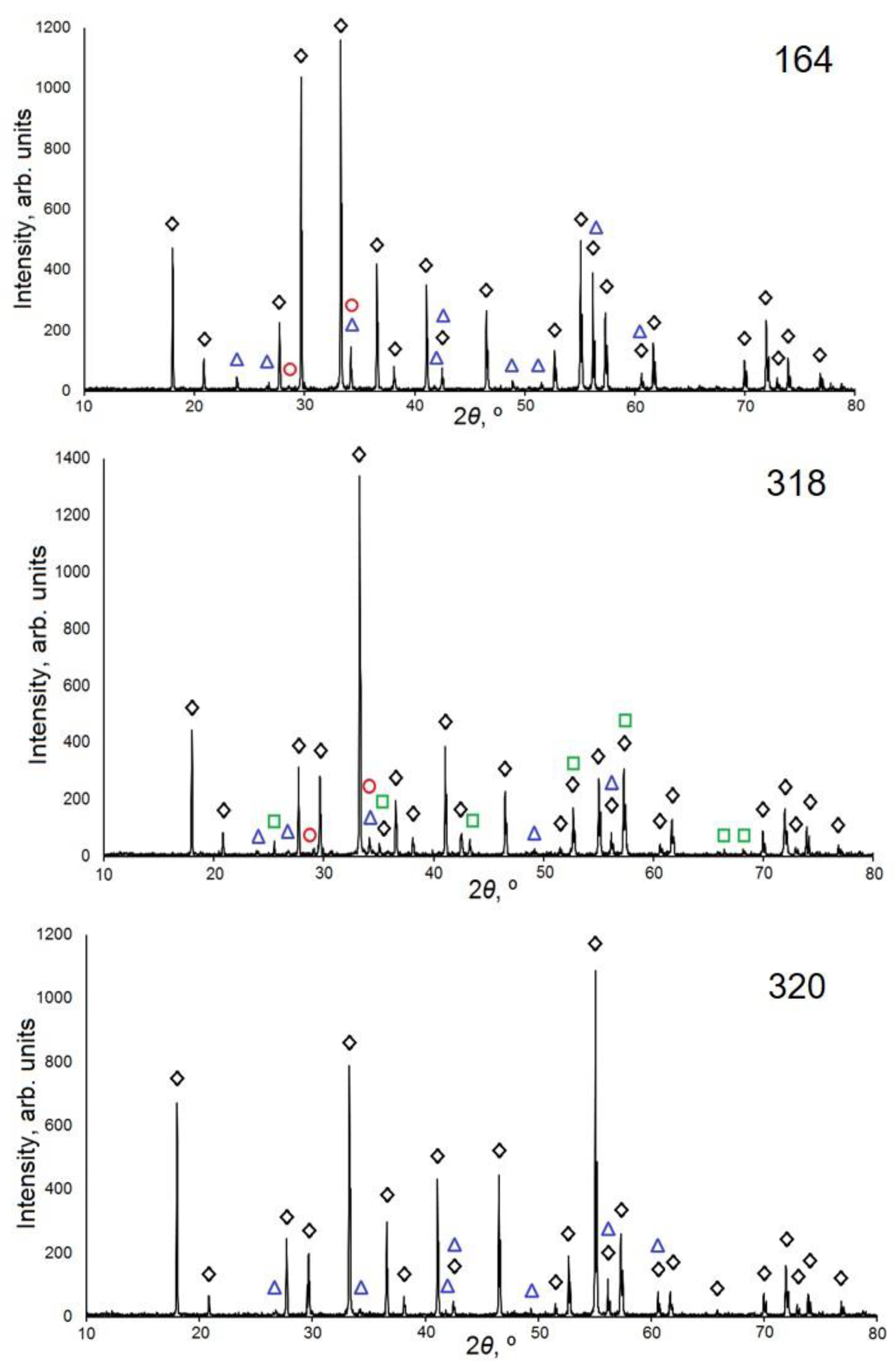 Materials 16 03158 g007b Materials 16 03158 g007b