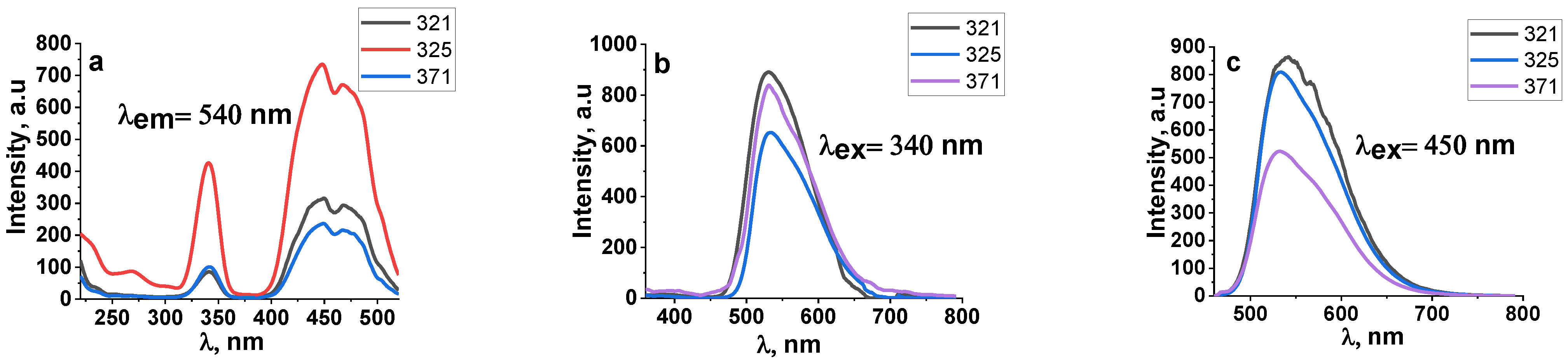 Materials 16 03158 g009 Materials 16 03158 g009
