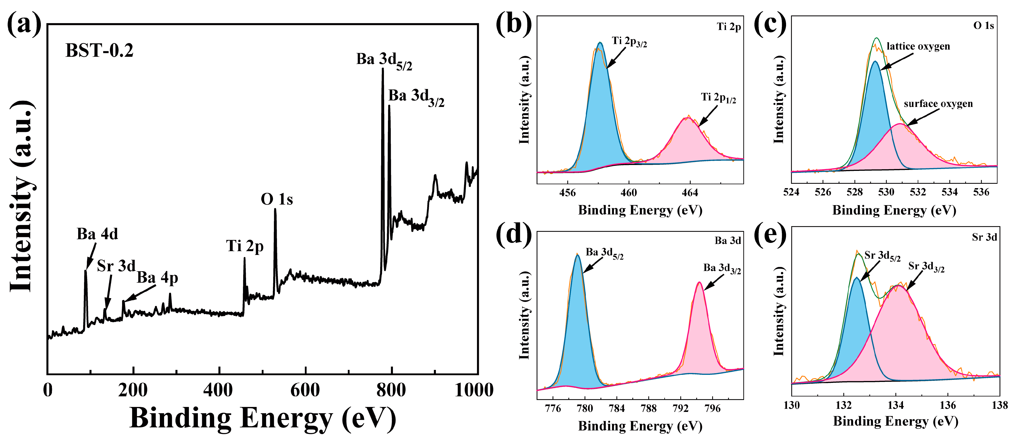 Materials 16 03160 g003 Materials 16 03160 g003