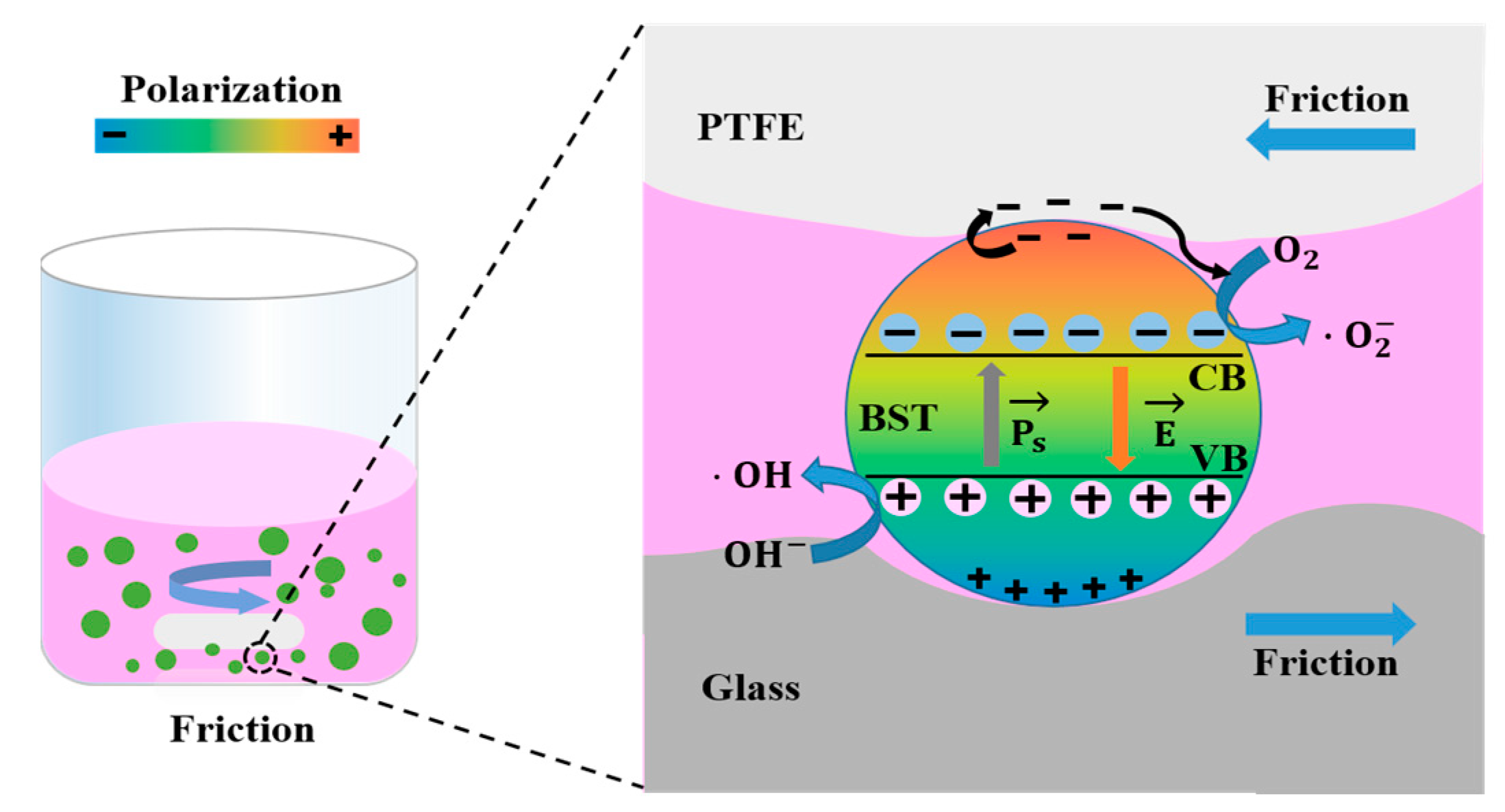 Materials 16 03160 g008 Materials 16 03160 g008