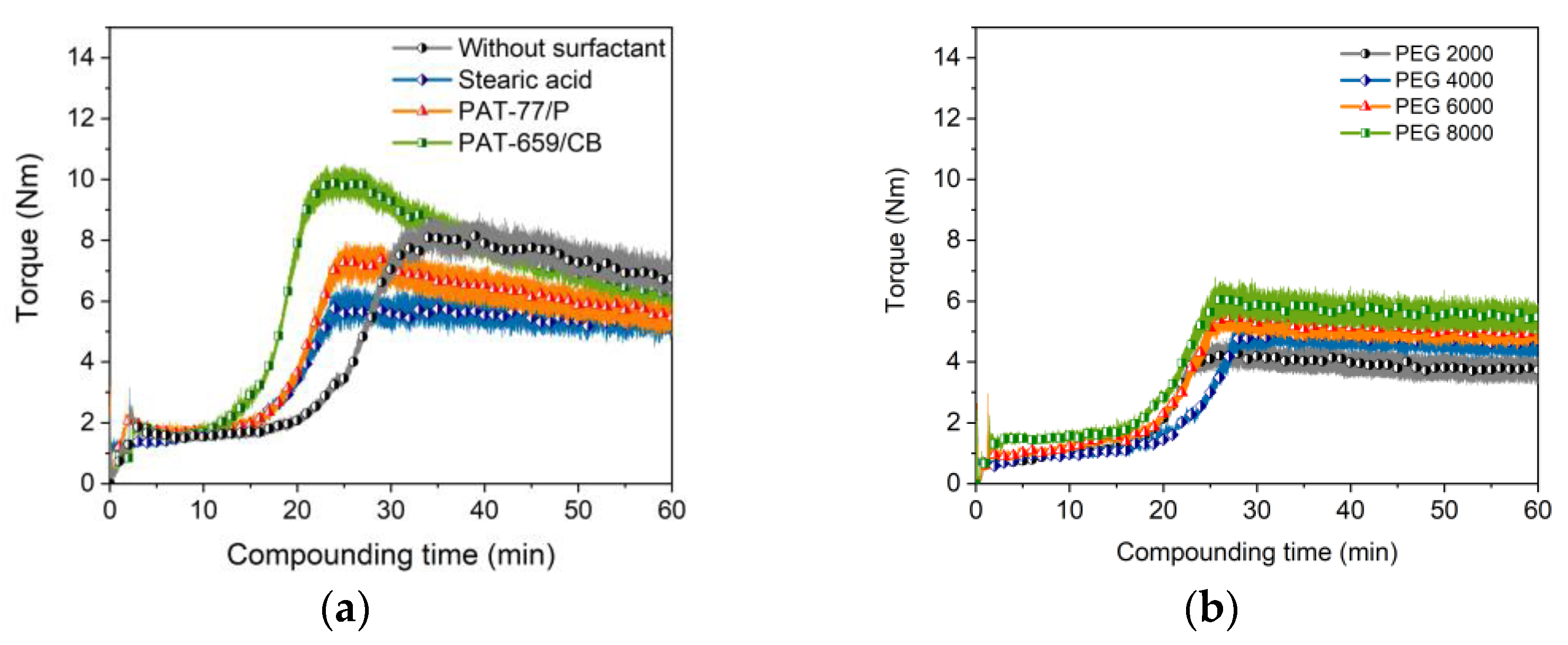 Materials 16 03162 g003