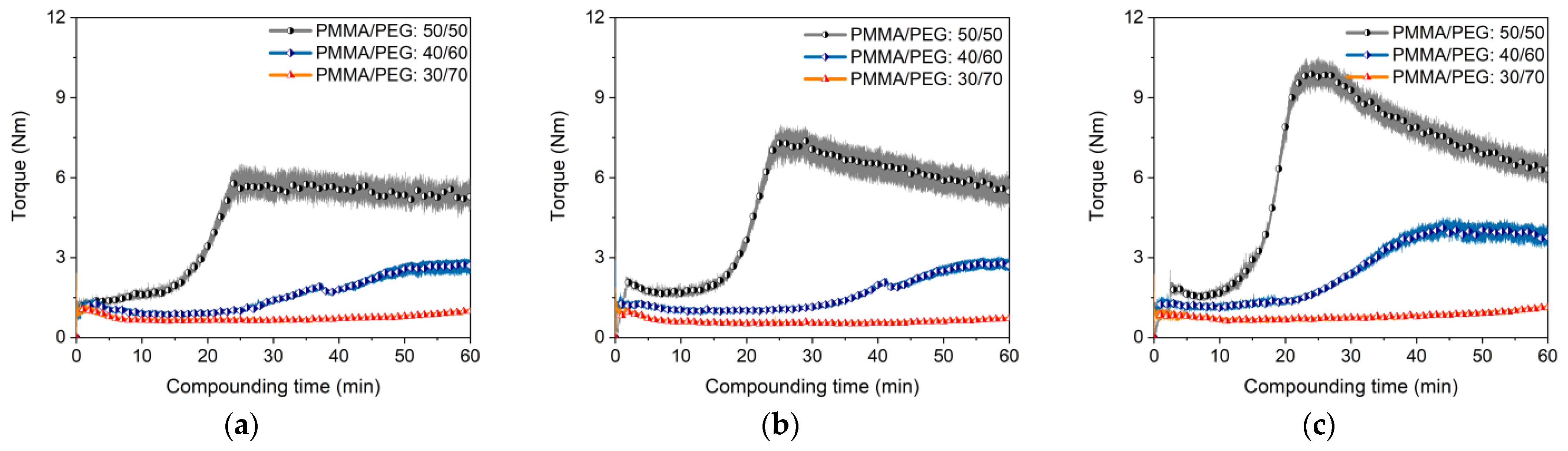 Materials 16 03162 g004