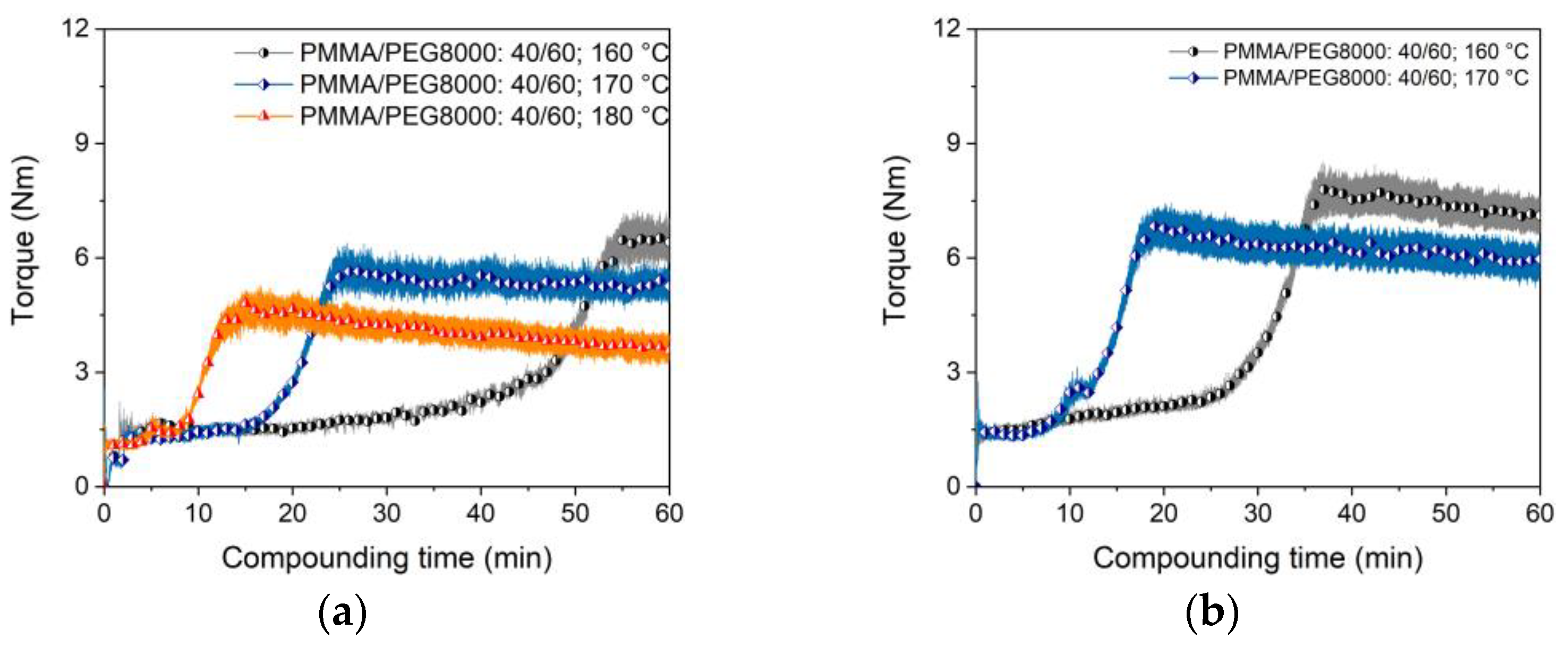 Materials 16 03162 g005