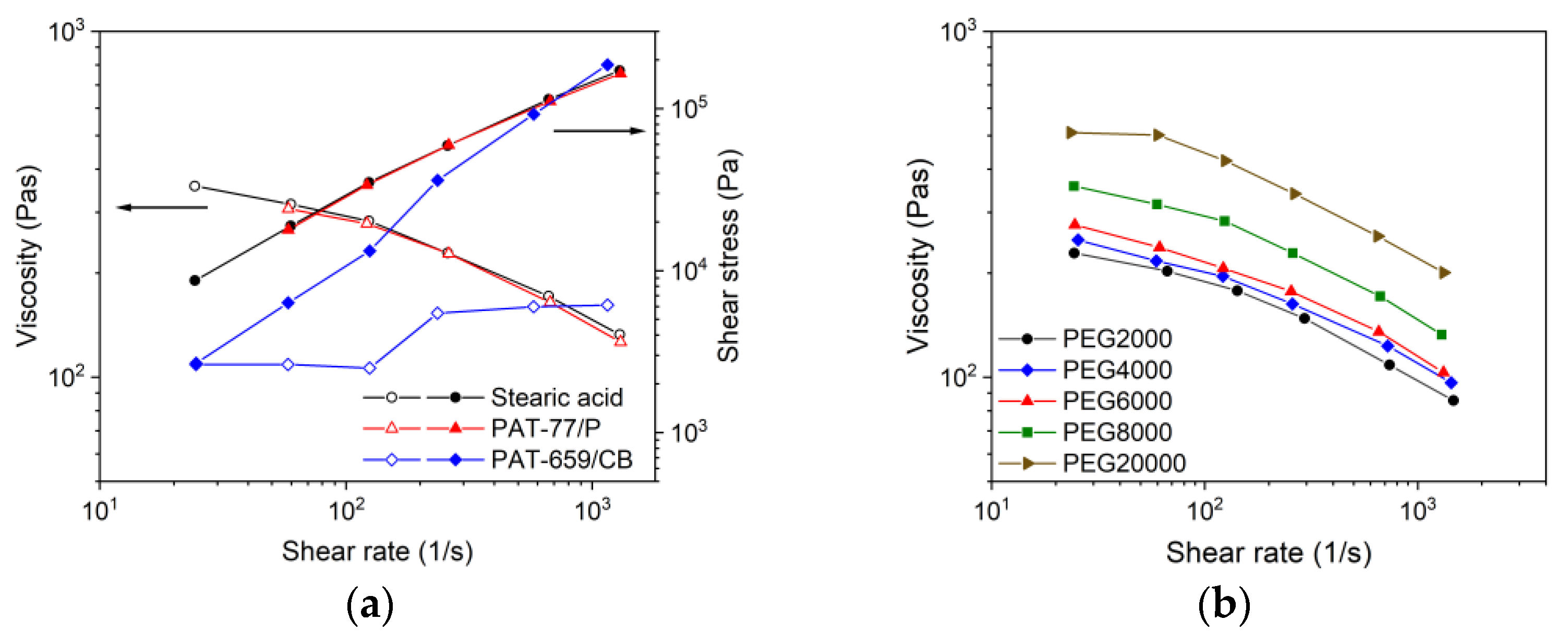 Materials 16 03162 g006