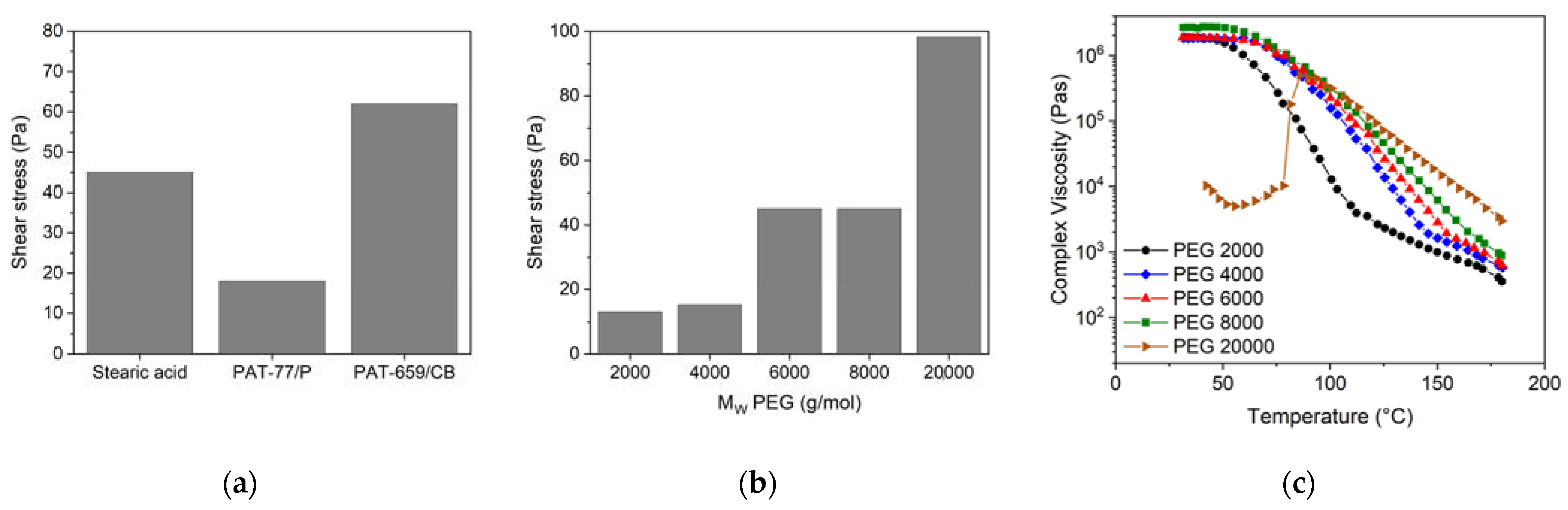 Materials 16 03162 g008
