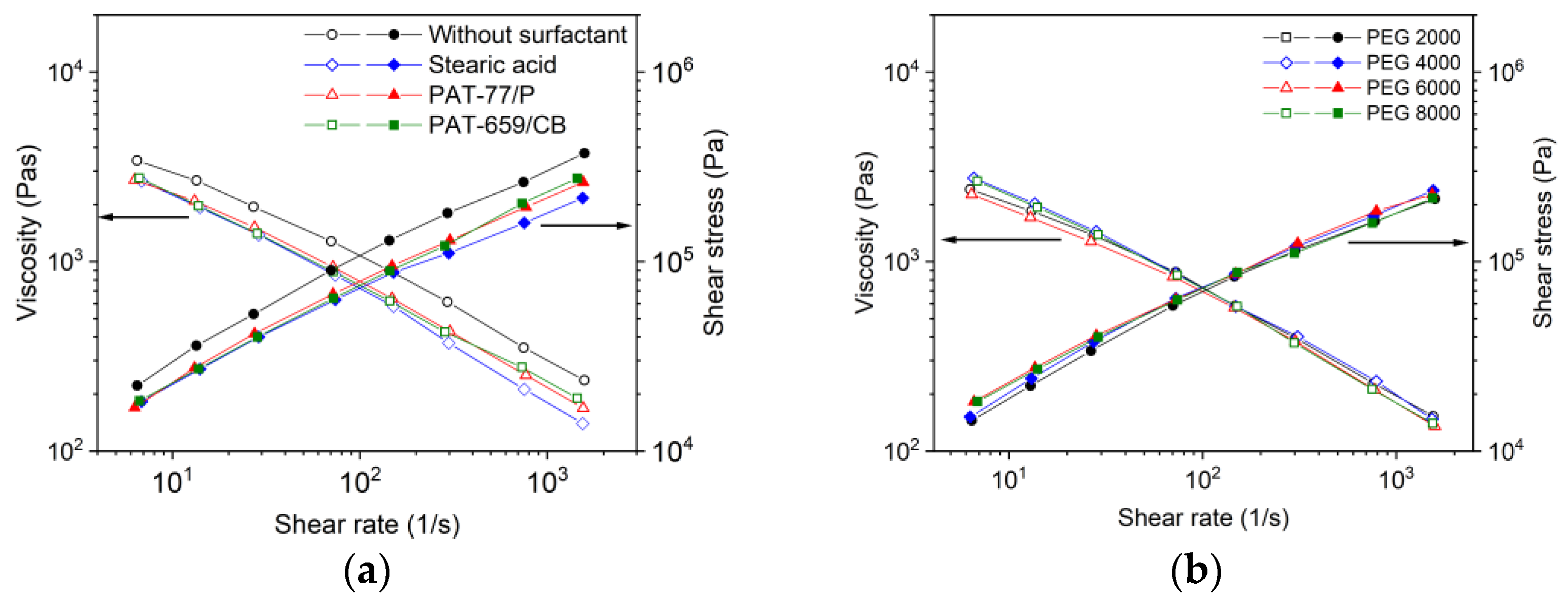 Materials 16 03162 g010