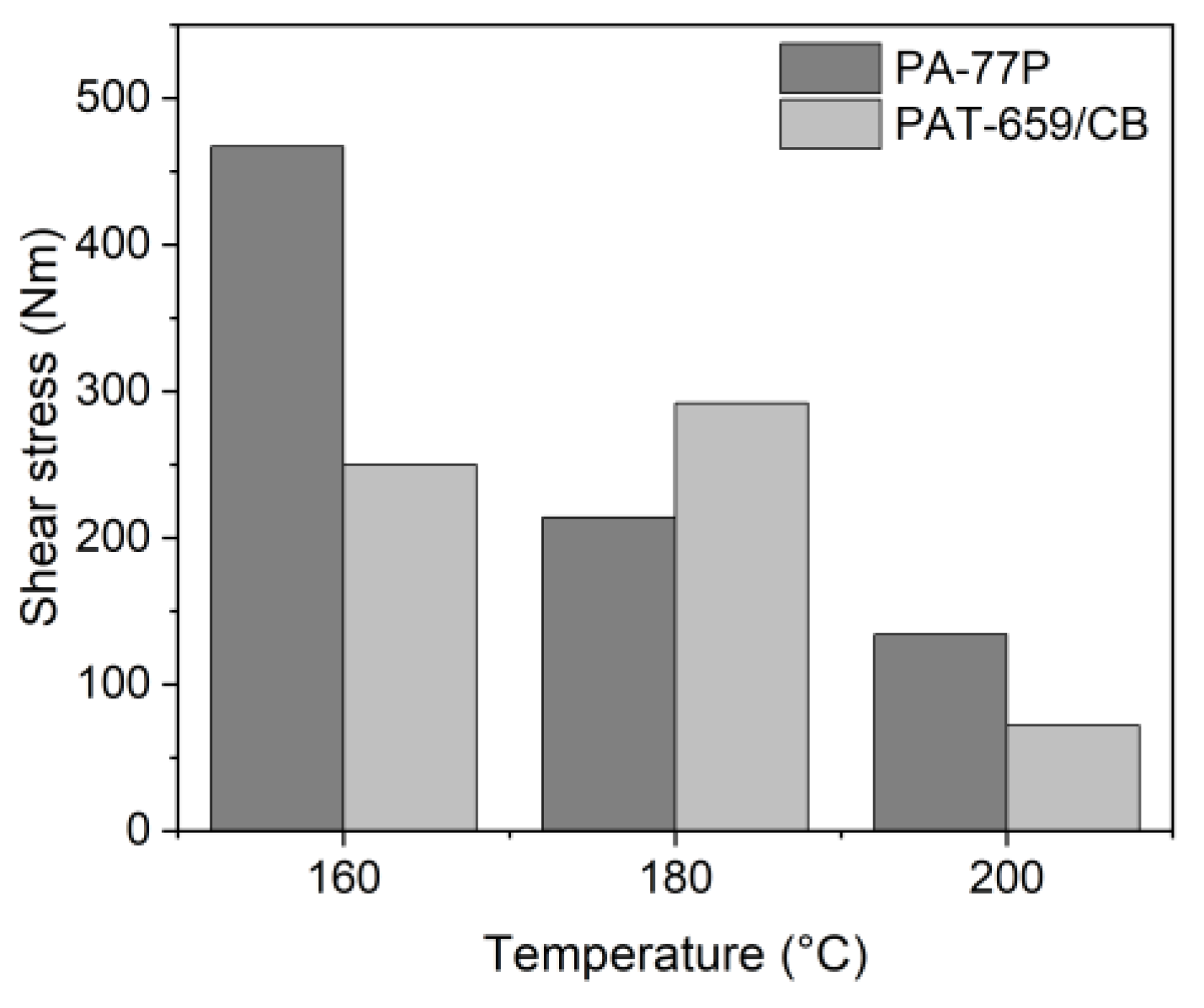 Materials 16 03162 g013