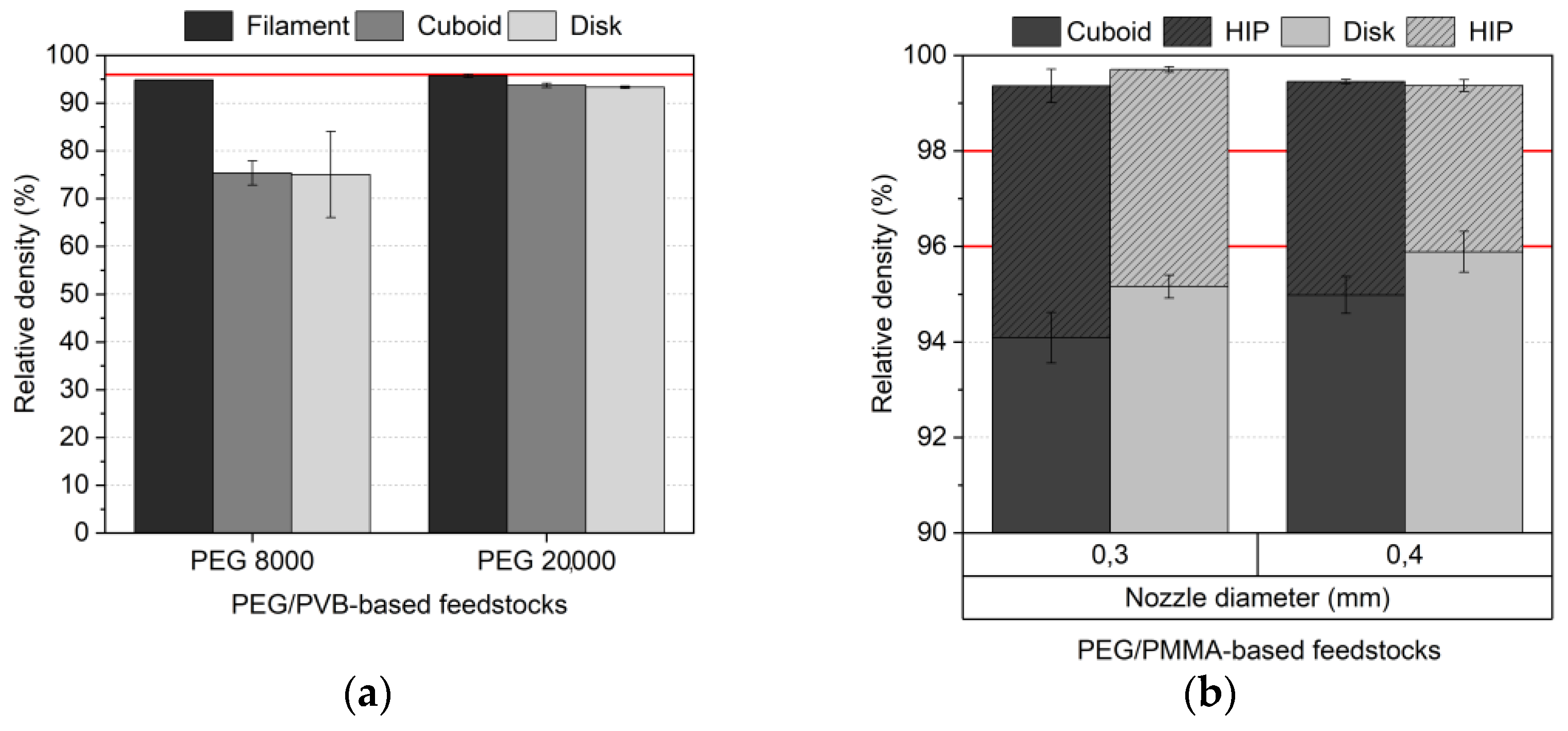 Materials 16 03162 g018