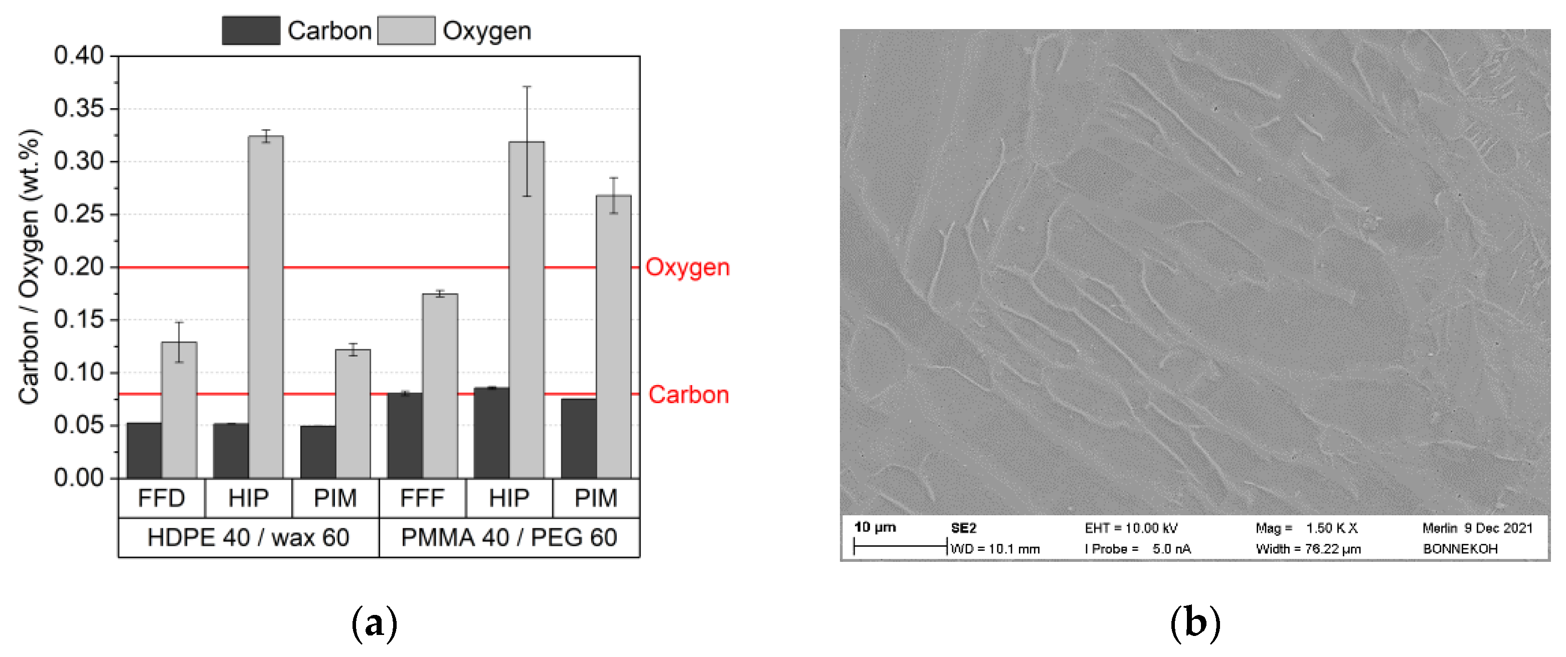 Materials 16 03162 g020