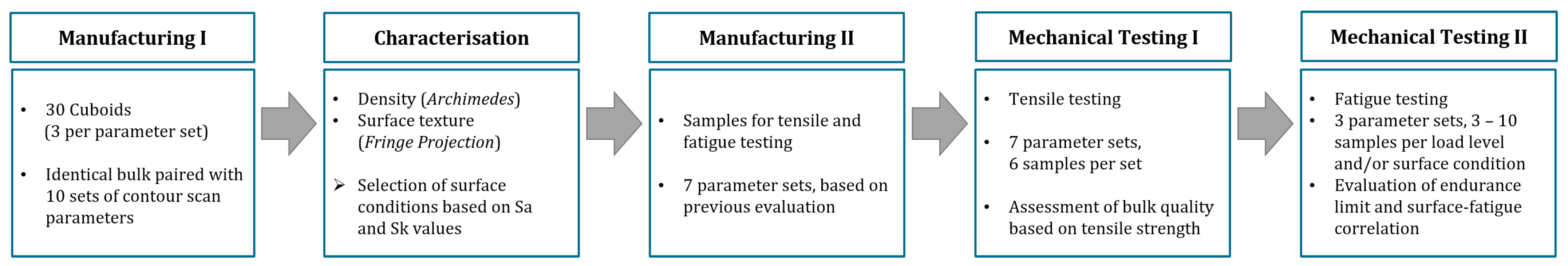 Materials 16 03169 g003