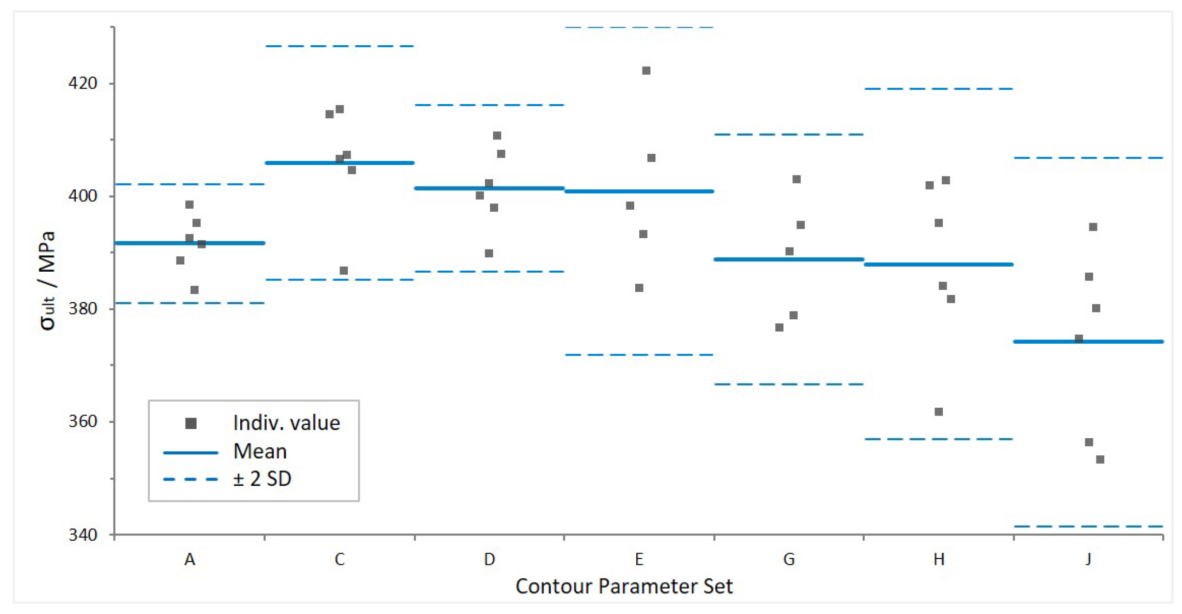 Materials 16 03169 g007