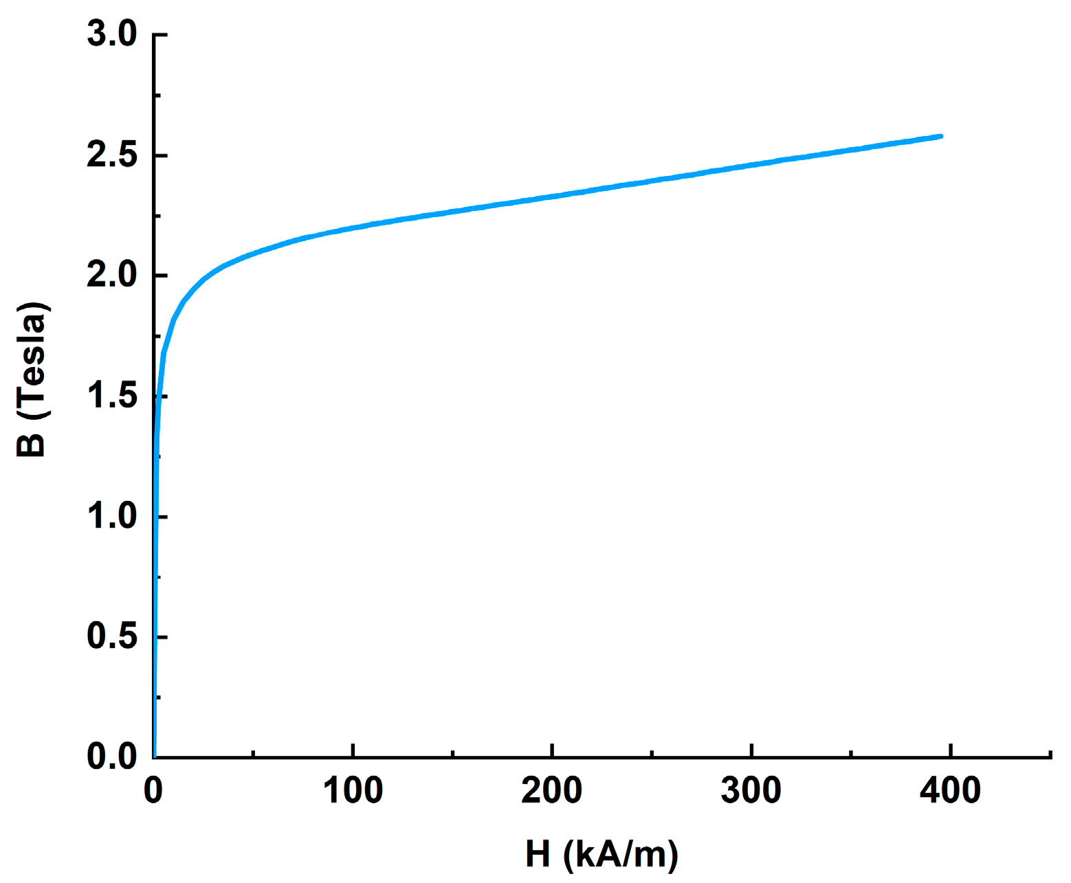 Materials 16 03170 g001 Materials 16 03170 g001