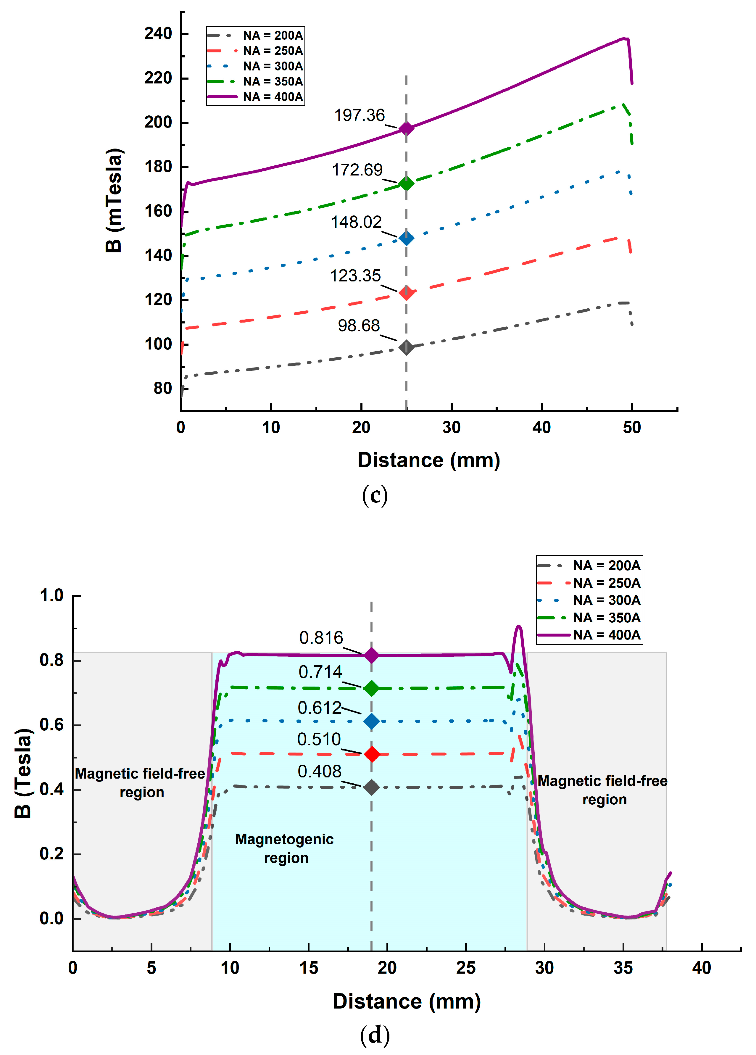 Materials 16 03170 g010b Materials 16 03170 g010b