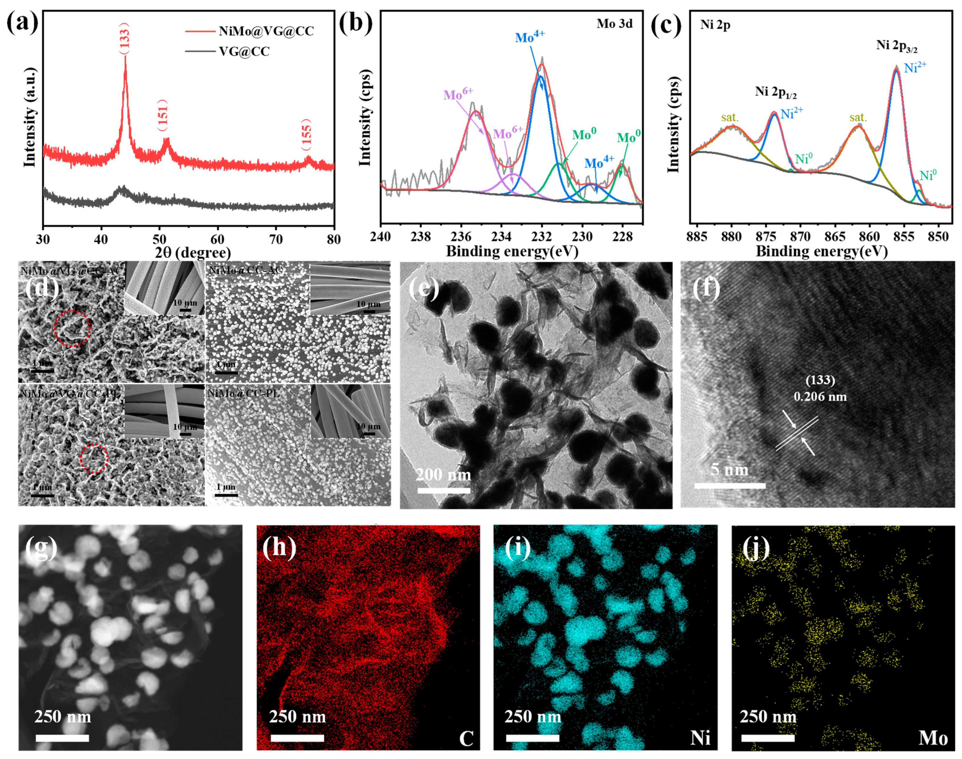 Materials 16 03171 g002
